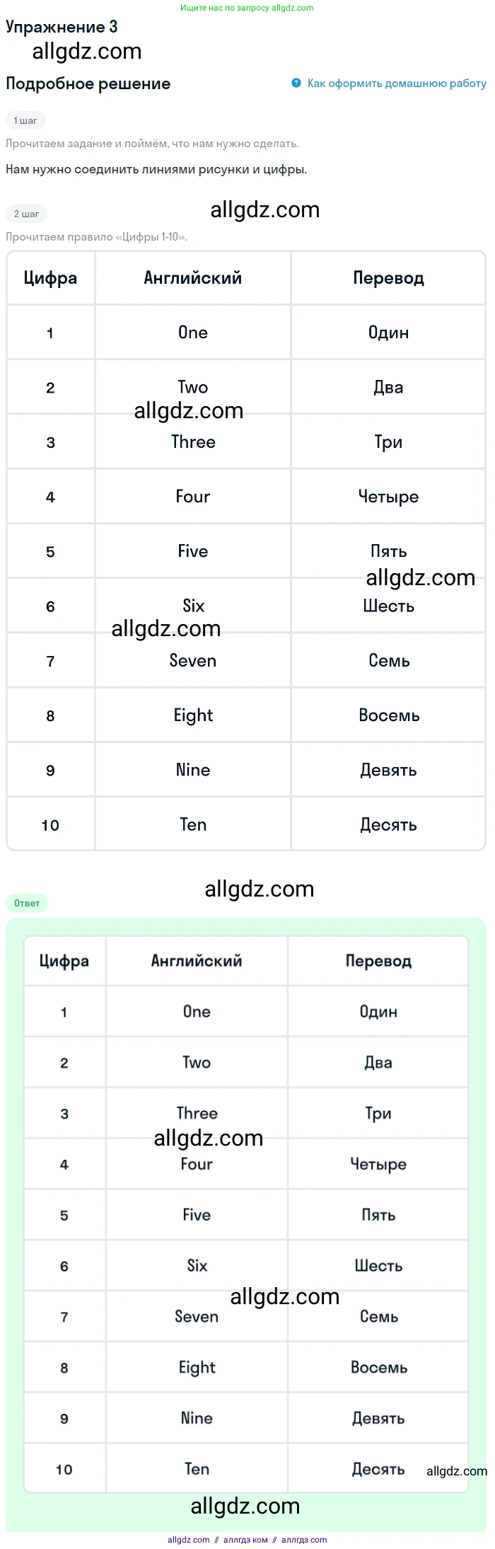 Английский язык (english), 1 класс Рабочая тетрадь (workbook), авторы: Баранова Ксения Михайловна (Baranova Ksenia), Дули Дженни (Dooley Jenny), Копылова Виктория Викторовна (Kopylova Victoria), Мильруд Радислав Петрович (Millrood Radislav), Эванс Вирджиния (Evans Virginia), издательство Просвещение, Москва, 2012, белого цвета, страница 12, номер 3, Решение