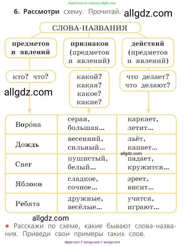 Русский язык, 1 класс Учебник, авторы: Канакина Валентина Павловна, Горецкий Всеслав Гаврилович, издательство Просвещение, Москва, 2023, белого цвета, страница 21, номер 6, Условие