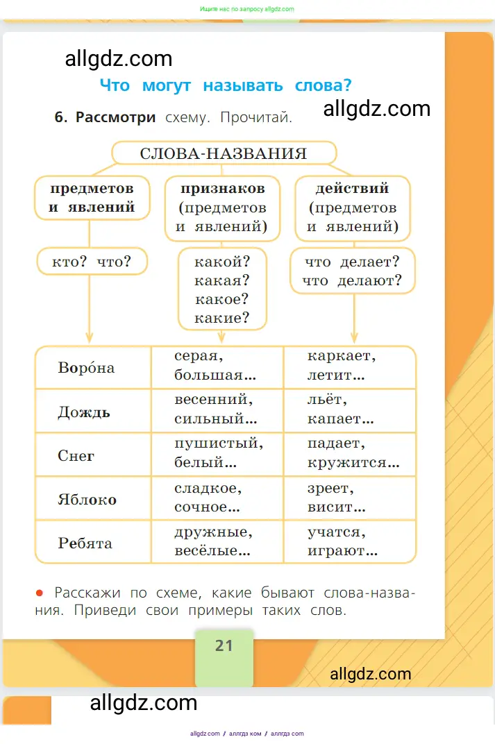 Русский язык, 1 класс Учебник, авторы: Канакина Валентина Павловна, Горецкий Всеслав Гаврилович, издательство Просвещение, Москва, 2023, белого цвета, страница 21
