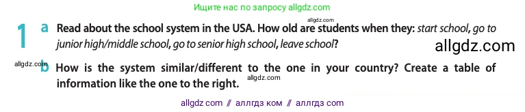 Английский язык (english), 10 класс Учебник (Student's book), авторы: Афанасьева Ольга Васильевна (Afanasyeva Olga), Дули Дженни (Dooley Jenny), Михеева Ирина Владимировна (Mikheeva Irina), Оби Боб (Obee Bob), Эванс Вирджиния (Evans Virginia), издательство Просвещение, Москва, 2019, красного цвета, страница 57, номер 1, Условие