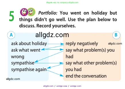 Английский язык (english), 10 класс Учебник (Student's book), авторы: Афанасьева Ольга Васильевна (Afanasyeva Olga), Дули Дженни (Dooley Jenny), Михеева Ирина Владимировна (Mikheeva Irina), Оби Боб (Obee Bob), Эванс Вирджиния (Evans Virginia), издательство Просвещение, Москва, 2019, красного цвета, страница 85, номер 5, Условие