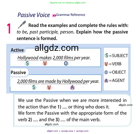 Английский язык (english), 10 класс Учебник (Student's book), авторы: Афанасьева Ольга Васильевна (Afanasyeva Olga), Дули Дженни (Dooley Jenny), Михеева Ирина Владимировна (Mikheeva Irina), Оби Боб (Obee Bob), Эванс Вирджиния (Evans Virginia), издательство Просвещение, Москва, 2019, красного цвета, страница 126, номер 1, Условие