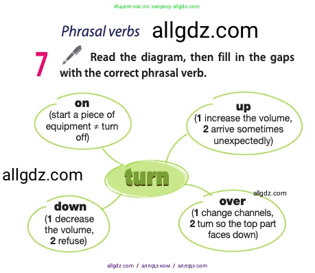 Английский язык (english), 10 класс Учебник (Student's book), авторы: Афанасьева Ольга Васильевна (Afanasyeva Olga), Дули Дженни (Dooley Jenny), Михеева Ирина Владимировна (Mikheeva Irina), Оби Боб (Obee Bob), Эванс Вирджиния (Evans Virginia), издательство Просвещение, Москва, 2019, красного цвета, страница 127, номер 7, Условие