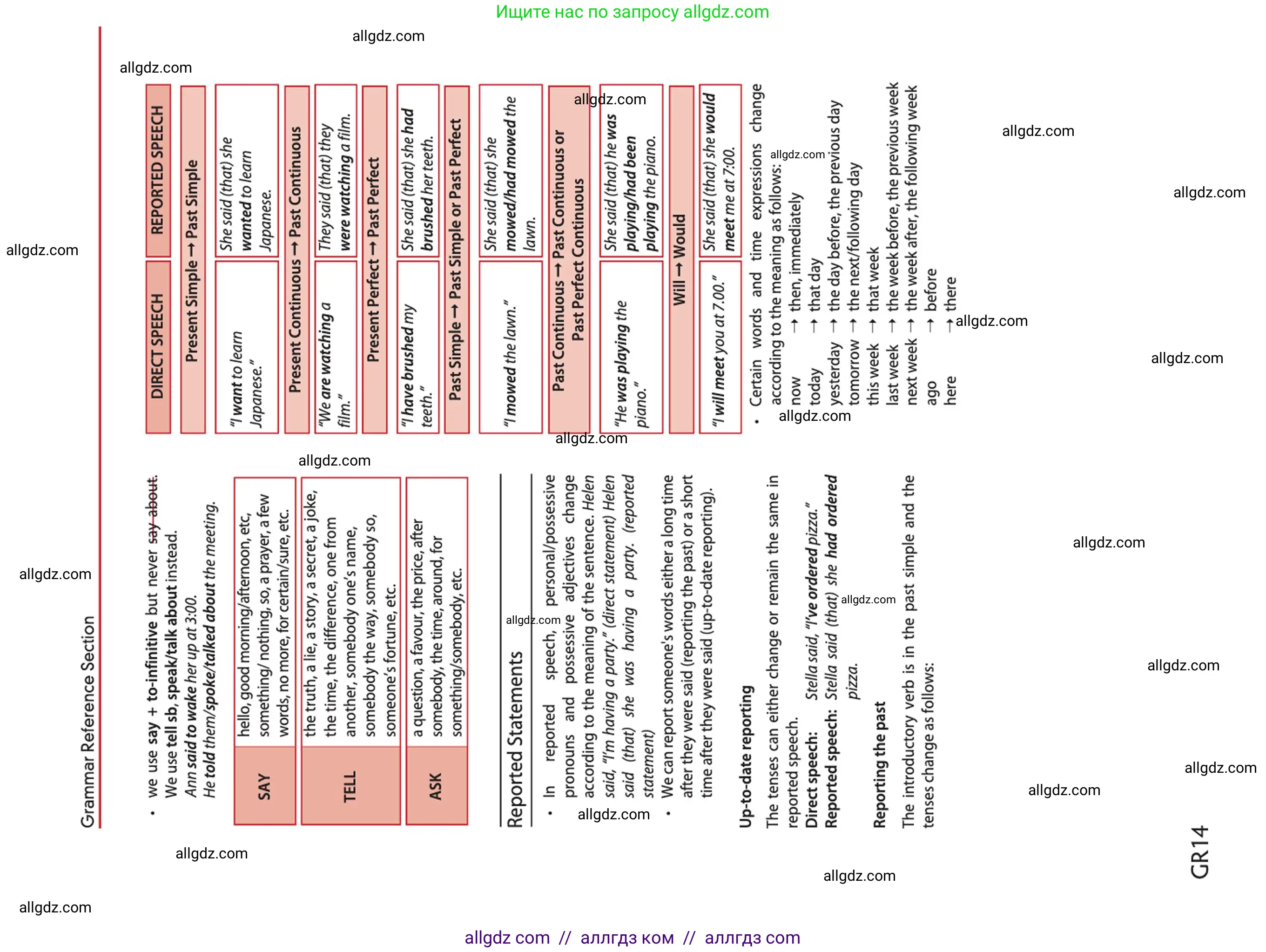 Английский язык (english), 10 класс Учебник (Student's book), авторы: Афанасьева Ольга Васильевна (Afanasyeva Olga), Дули Дженни (Dooley Jenny), Михеева Ирина Владимировна (Mikheeva Irina), Оби Боб (Obee Bob), Эванс Вирджиния (Evans Virginia), издательство Просвещение, Москва, 2019, красного цвета, страница 210