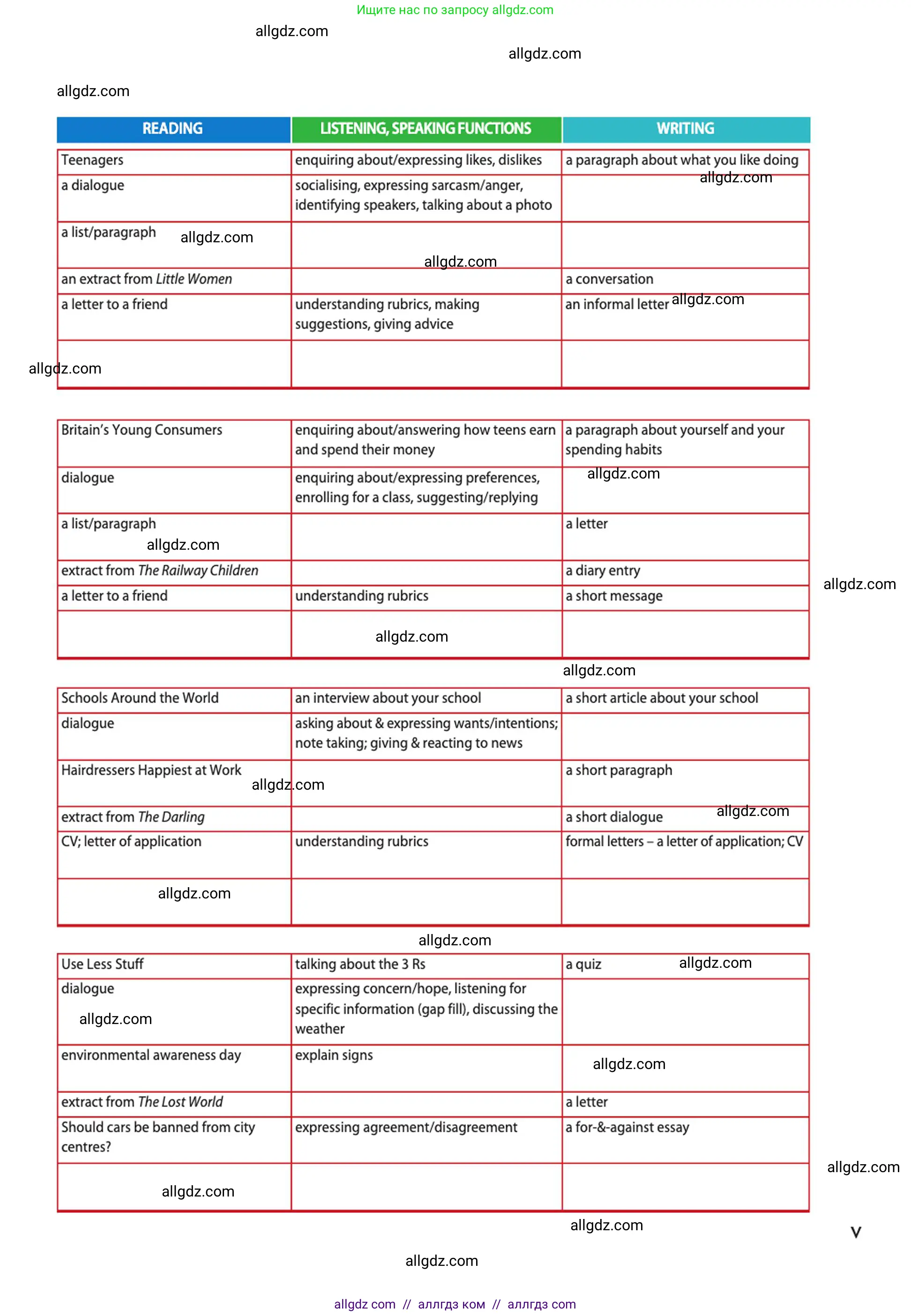 Английский язык (english), 10 класс Учебник (Student's book), авторы: Афанасьева Ольга Васильевна (Afanasyeva Olga), Дули Дженни (Dooley Jenny), Михеева Ирина Владимировна (Mikheeva Irina), Оби Боб (Obee Bob), Эванс Вирджиния (Evans Virginia), издательство Просвещение, Москва, 2019, красного цвета, страница 5