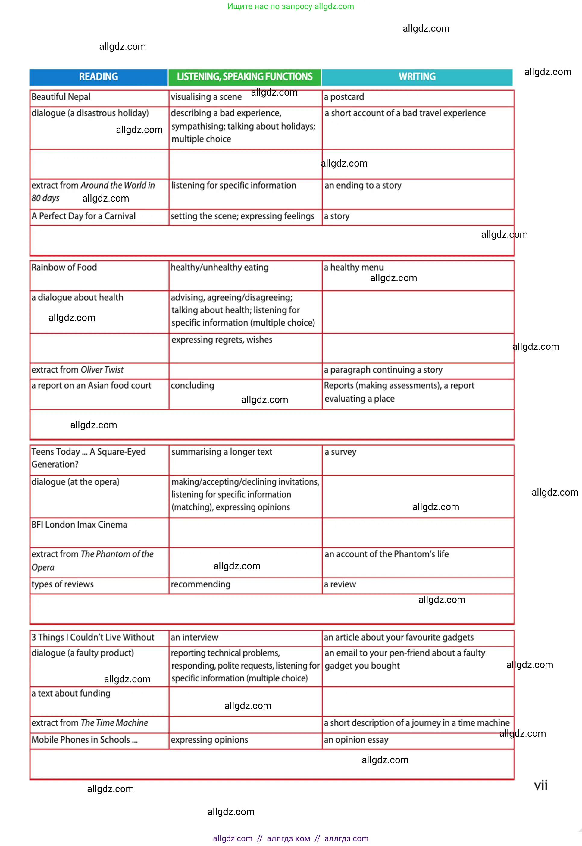 Английский язык (english), 10 класс Учебник (Student's book), авторы: Афанасьева Ольга Васильевна (Afanasyeva Olga), Дули Дженни (Dooley Jenny), Михеева Ирина Владимировна (Mikheeva Irina), Оби Боб (Obee Bob), Эванс Вирджиния (Evans Virginia), издательство Просвещение, Москва, 2019, красного цвета, страница 7