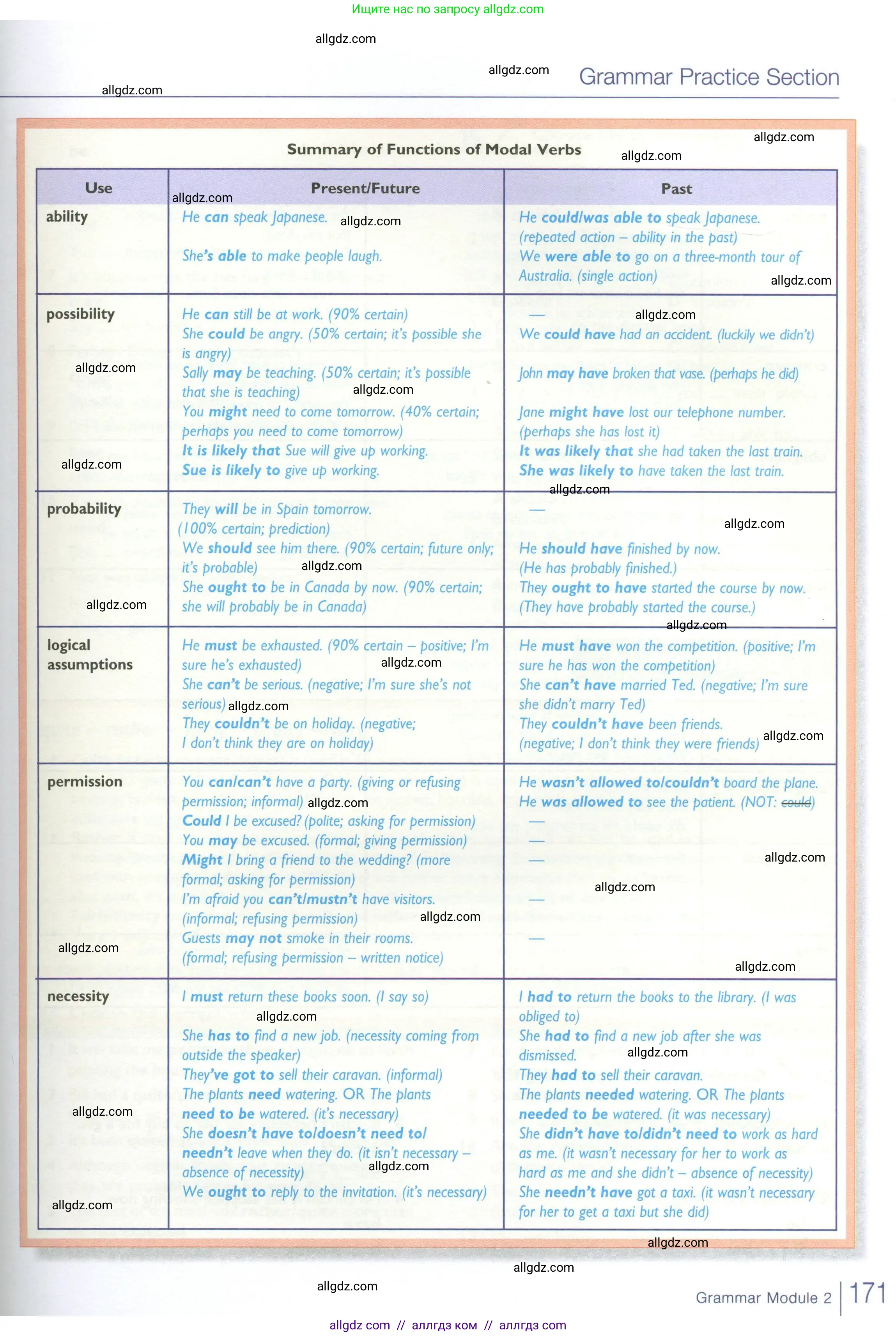 Английский язык (english), 10 класс Учебник (Student's book), авторы: Баранова Ксения Михайловна (Baranova Ksenia), Дули Дженни (Dooley Jenny), Копылова Виктория Викторовна (Kopylova Victoria), Мильруд Радислав Петрович (Millrood Radislav), Эванс Вирджиния (Evans Virginia), издательство Просвещение, Москва, 2019, белого цвета, страница 171