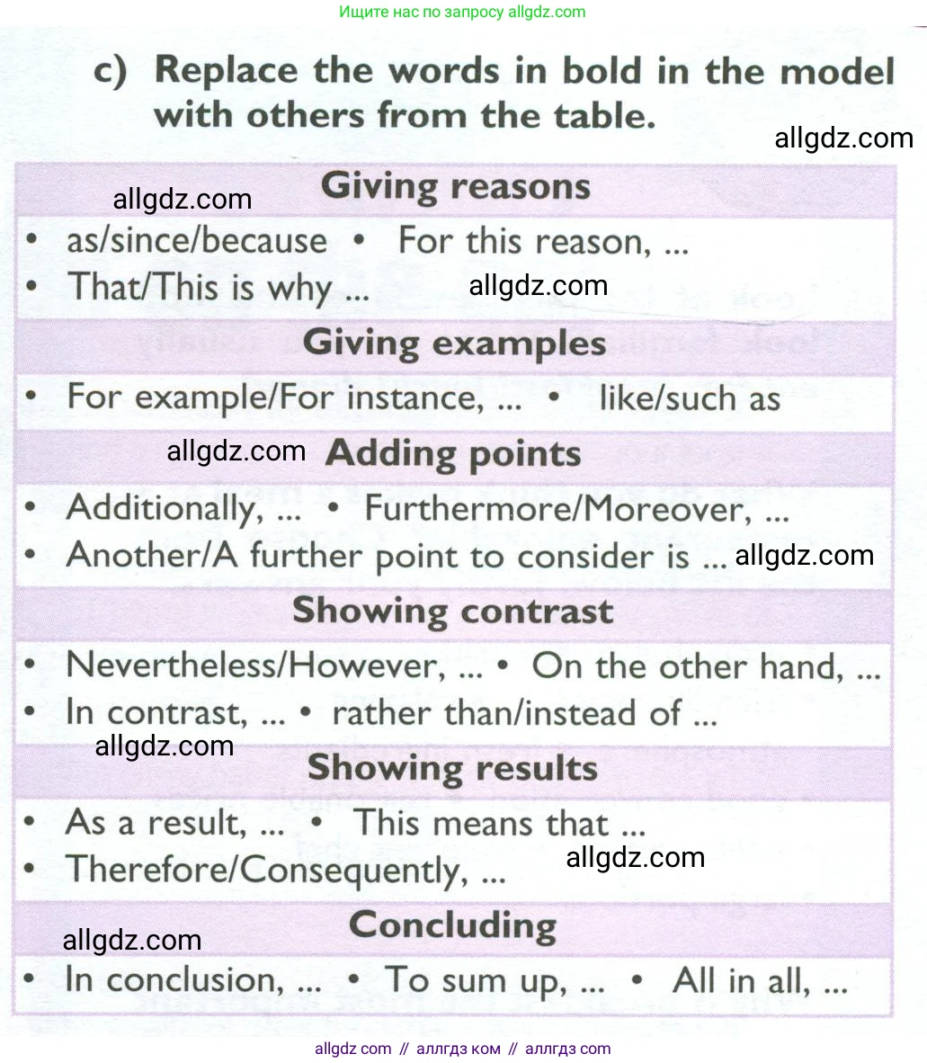 Английский язык (english), 10 класс Учебник (Student's book), авторы: Баранова Ксения Михайловна (Baranova Ksenia), Дули Дженни (Dooley Jenny), Копылова Виктория Викторовна (Kopylova Victoria), Мильруд Радислав Петрович (Millrood Radislav), Эванс Вирджиния (Evans Virginia), издательство Просвещение, Москва, 2019, белого цвета, страница 57, номер 2, Условие (продолжение 2)