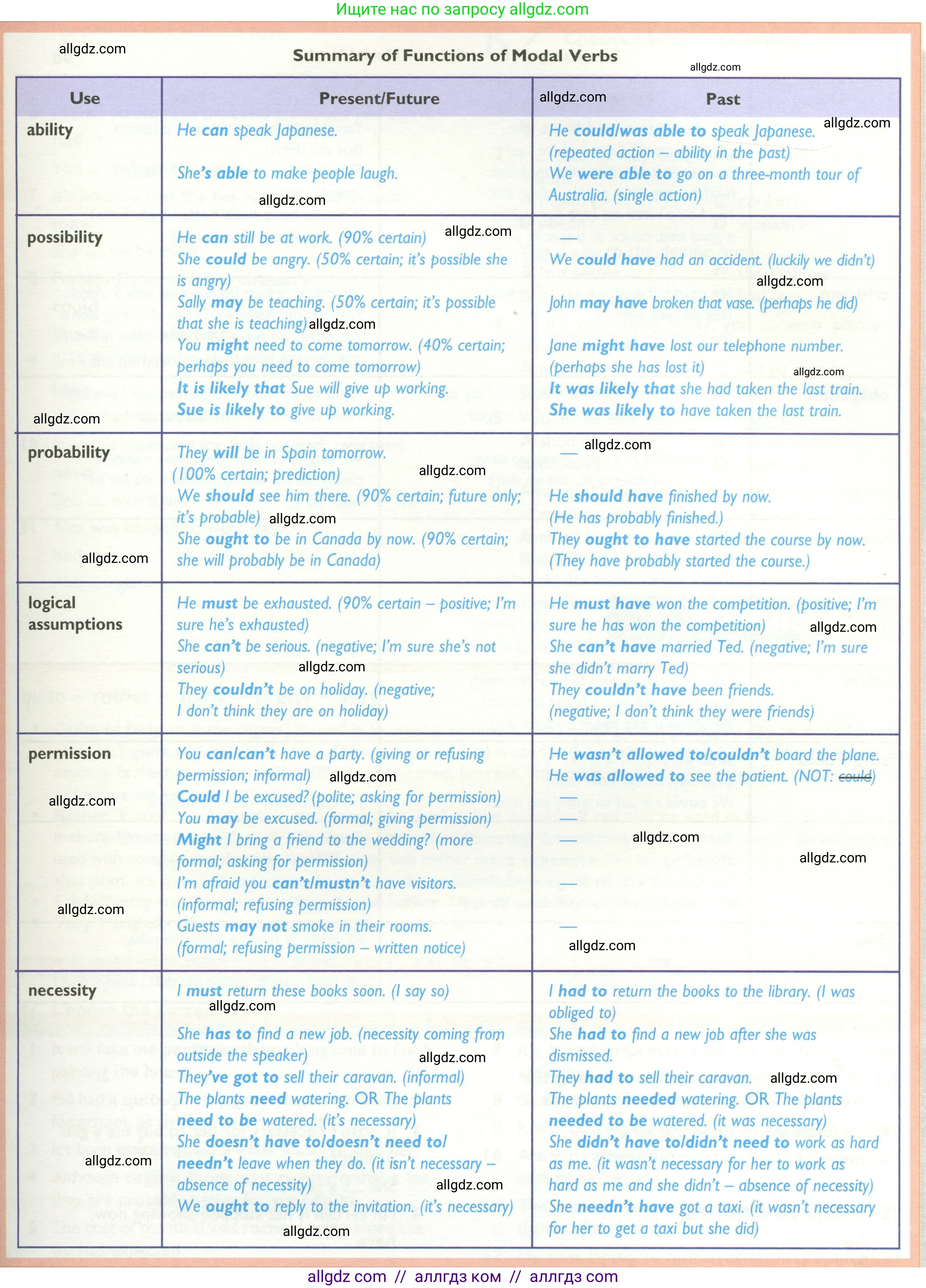 Английский язык (english), 10 класс Учебник (Student's book), авторы: Баранова Ксения Михайловна (Baranova Ksenia), Дули Дженни (Dooley Jenny), Копылова Виктория Викторовна (Kopylova Victoria), Мильруд Радислав Петрович (Millrood Radislav), Эванс Вирджиния (Evans Virginia), издательство Просвещение, Москва, 2019, белого цвета, страница 171, Условие