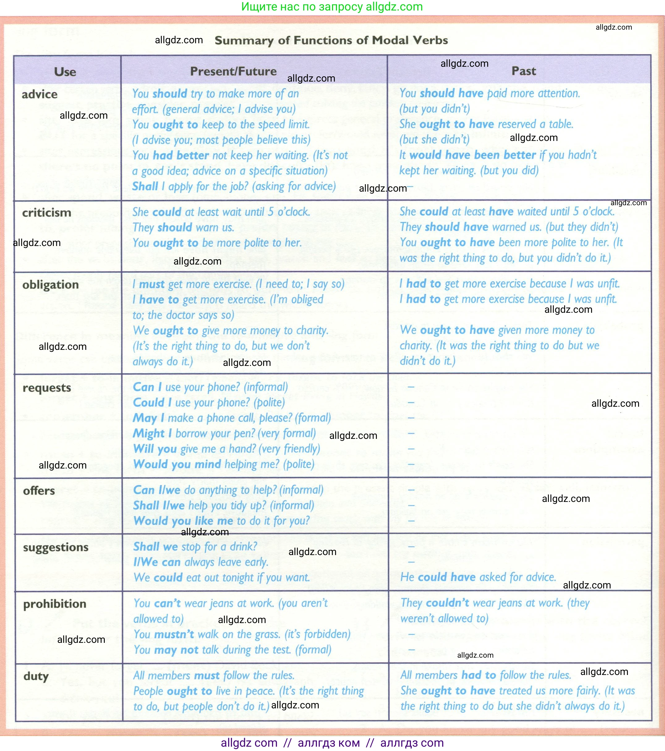 Английский язык (english), 10 класс Учебник (Student's book), авторы: Баранова Ксения Михайловна (Baranova Ksenia), Дули Дженни (Dooley Jenny), Копылова Виктория Викторовна (Kopylova Victoria), Мильруд Радислав Петрович (Millrood Radislav), Эванс Вирджиния (Evans Virginia), издательство Просвещение, Москва, 2019, белого цвета, страница 171, Условие (продолжение 2)
