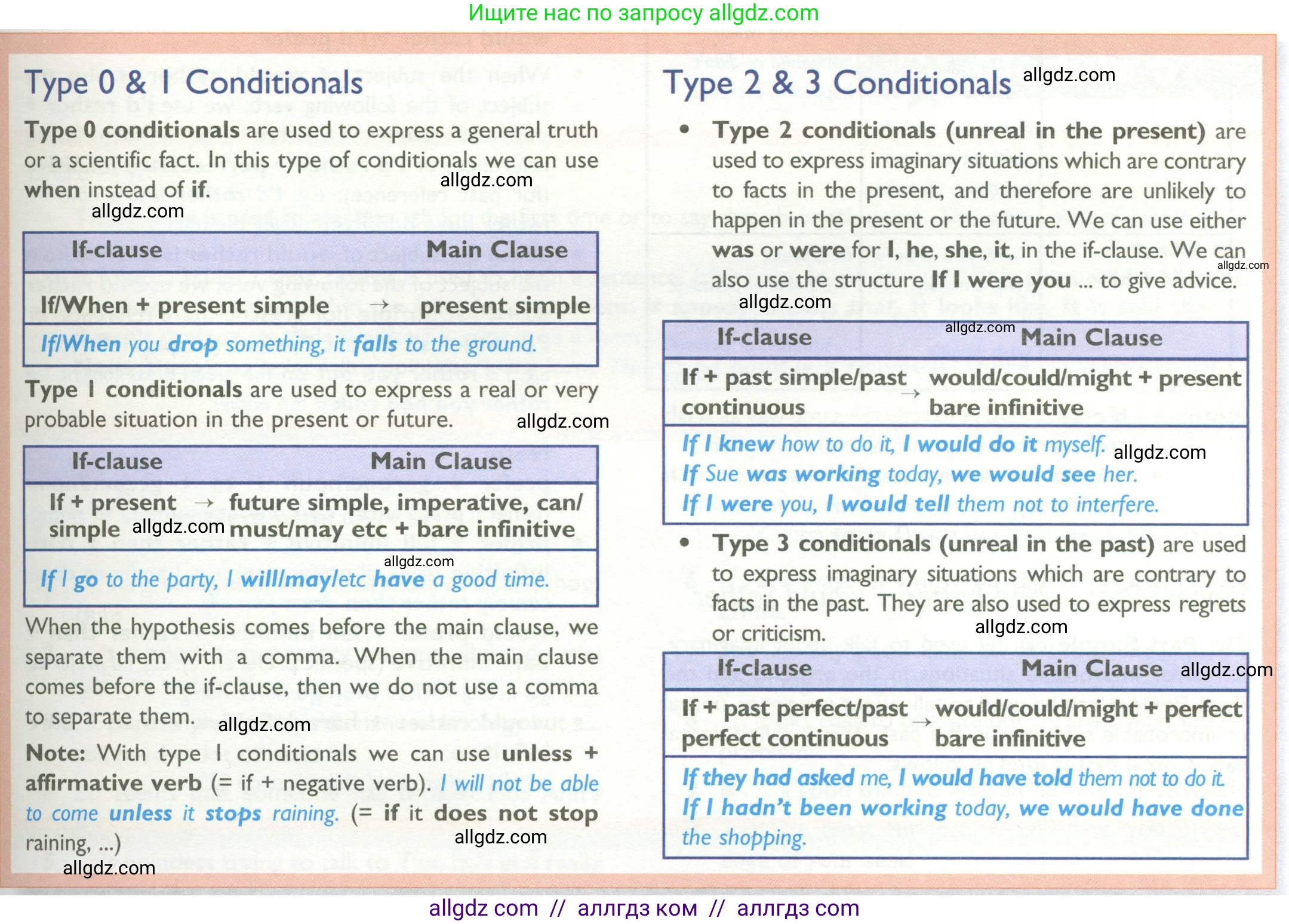 Английский язык (english), 10 класс Учебник (Student's book), авторы: Баранова Ксения Михайловна (Baranova Ksenia), Дули Дженни (Dooley Jenny), Копылова Виктория Викторовна (Kopylova Victoria), Мильруд Радислав Петрович (Millrood Radislav), Эванс Вирджиния (Evans Virginia), издательство Просвещение, Москва, 2019, белого цвета, страница 177, Условие