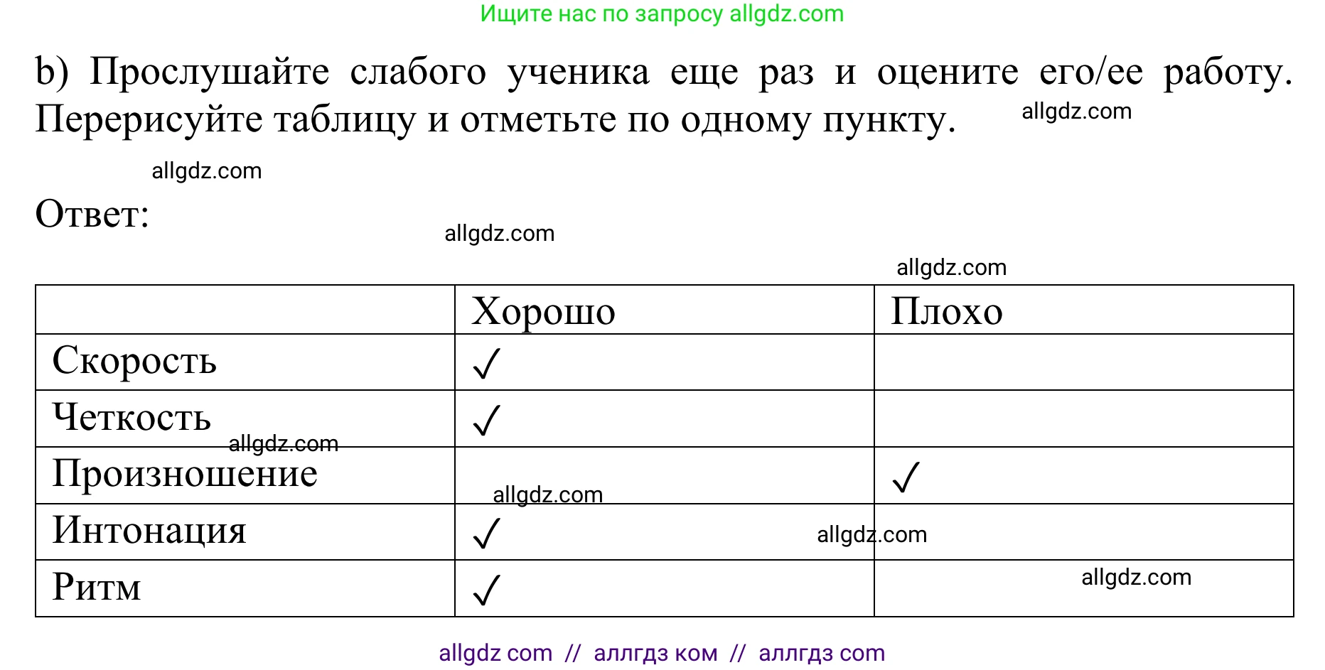 Английский язык (english), 10 класс Учебник (Student's book), авторы: Баранова Ксения Михайловна (Baranova Ksenia), Дули Дженни (Dooley Jenny), Копылова Виктория Викторовна (Kopylova Victoria), Мильруд Радислав Петрович (Millrood Radislav), Эванс Вирджиния (Evans Virginia), издательство Просвещение, Москва, 2019, белого цвета, страница 144, номер 2, Решение 1 (продолжение 2)