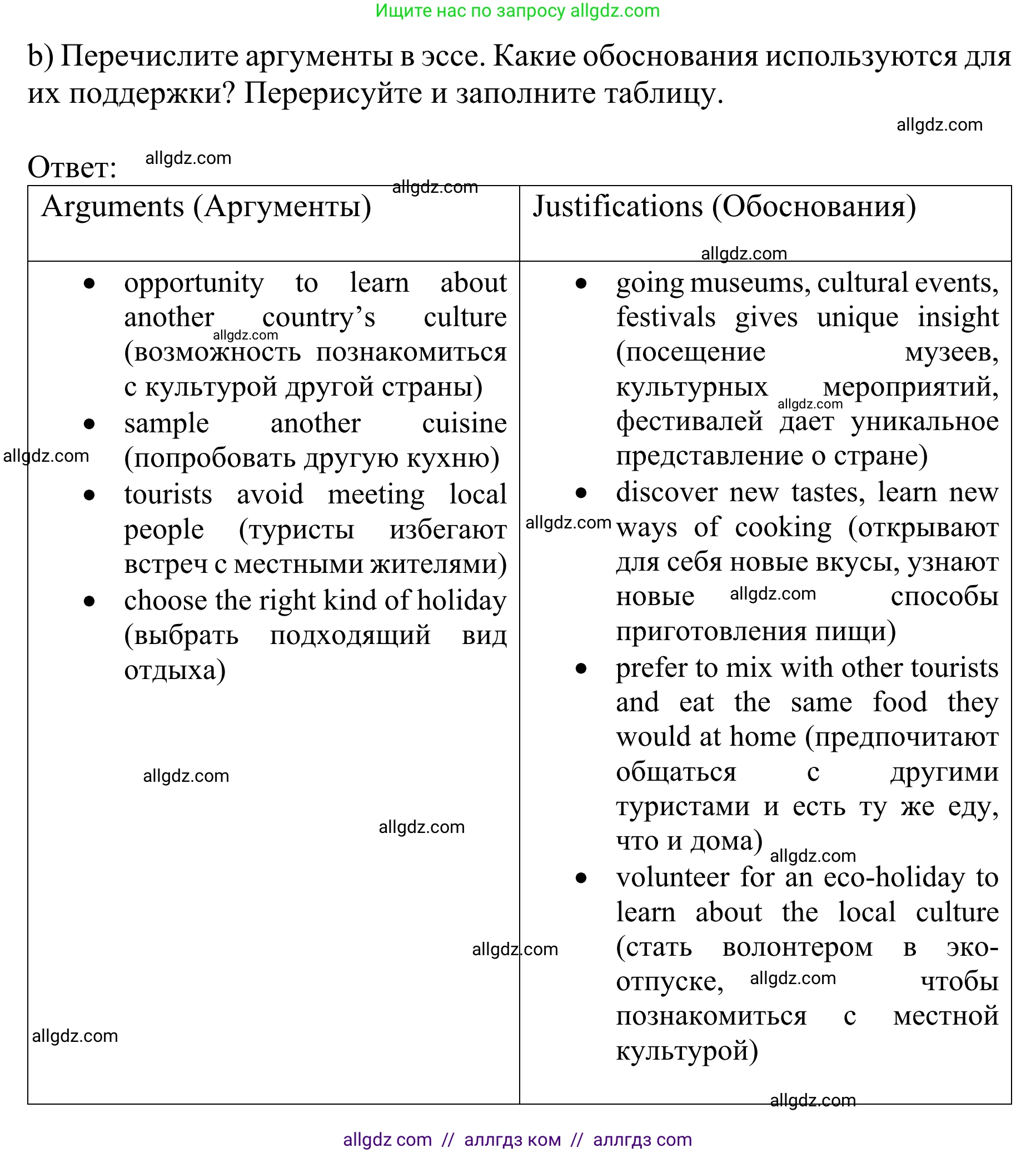 Английский язык (english), 10 класс Учебник (Student's book), авторы: Баранова Ксения Михайловна (Baranova Ksenia), Дули Дженни (Dooley Jenny), Копылова Виктория Викторовна (Kopylova Victoria), Мильруд Радислав Петрович (Millrood Radislav), Эванс Вирджиния (Evans Virginia), издательство Просвещение, Москва, 2019, белого цвета, страница 146, номер 1, Решение 1 (продолжение 3)