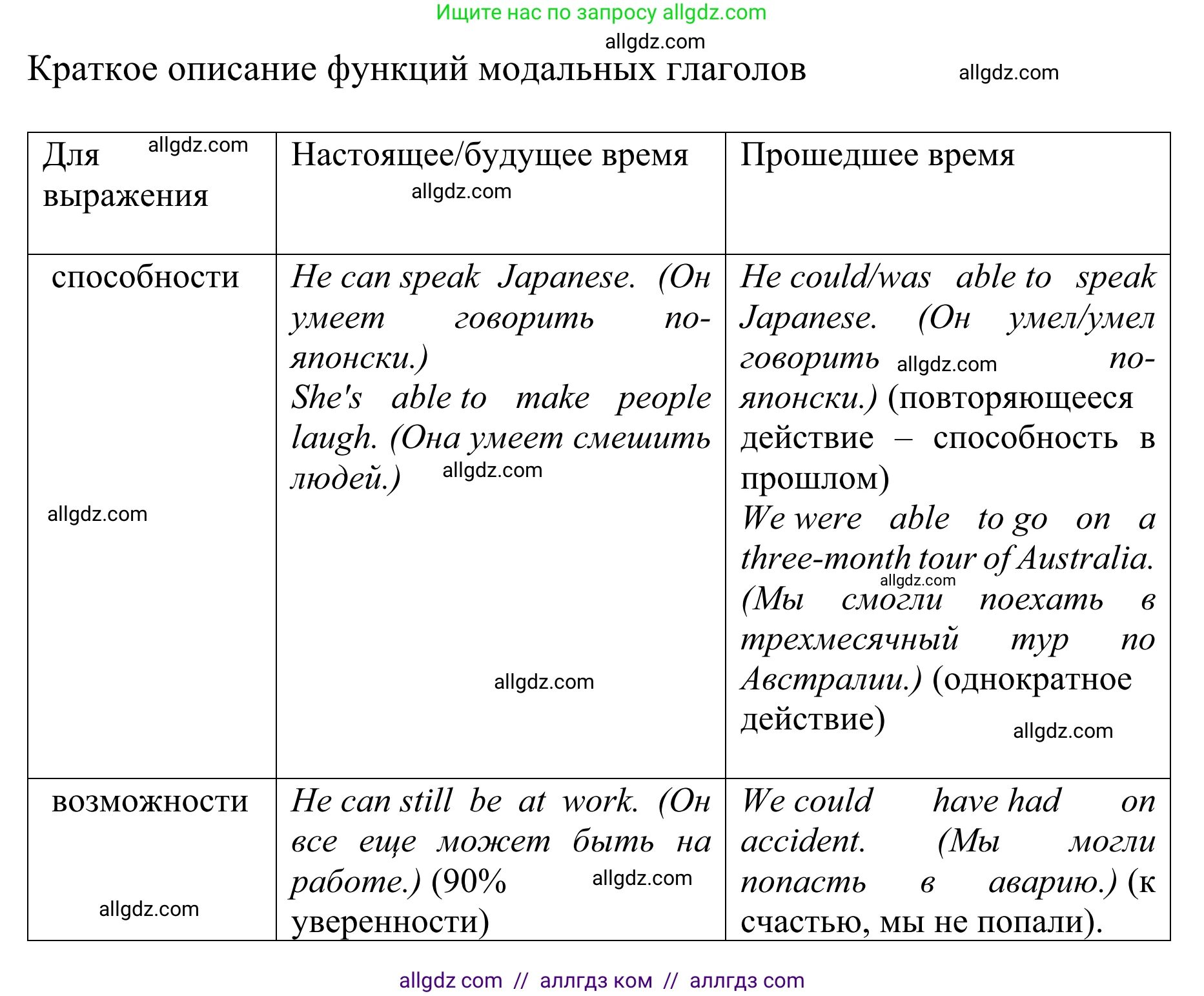 Английский язык (english), 10 класс Учебник (Student's book), авторы: Баранова Ксения Михайловна (Baranova Ksenia), Дули Дженни (Dooley Jenny), Копылова Виктория Викторовна (Kopylova Victoria), Мильруд Радислав Петрович (Millrood Radislav), Эванс Вирджиния (Evans Virginia), издательство Просвещение, Москва, 2019, белого цвета, страница 171, Решение 1