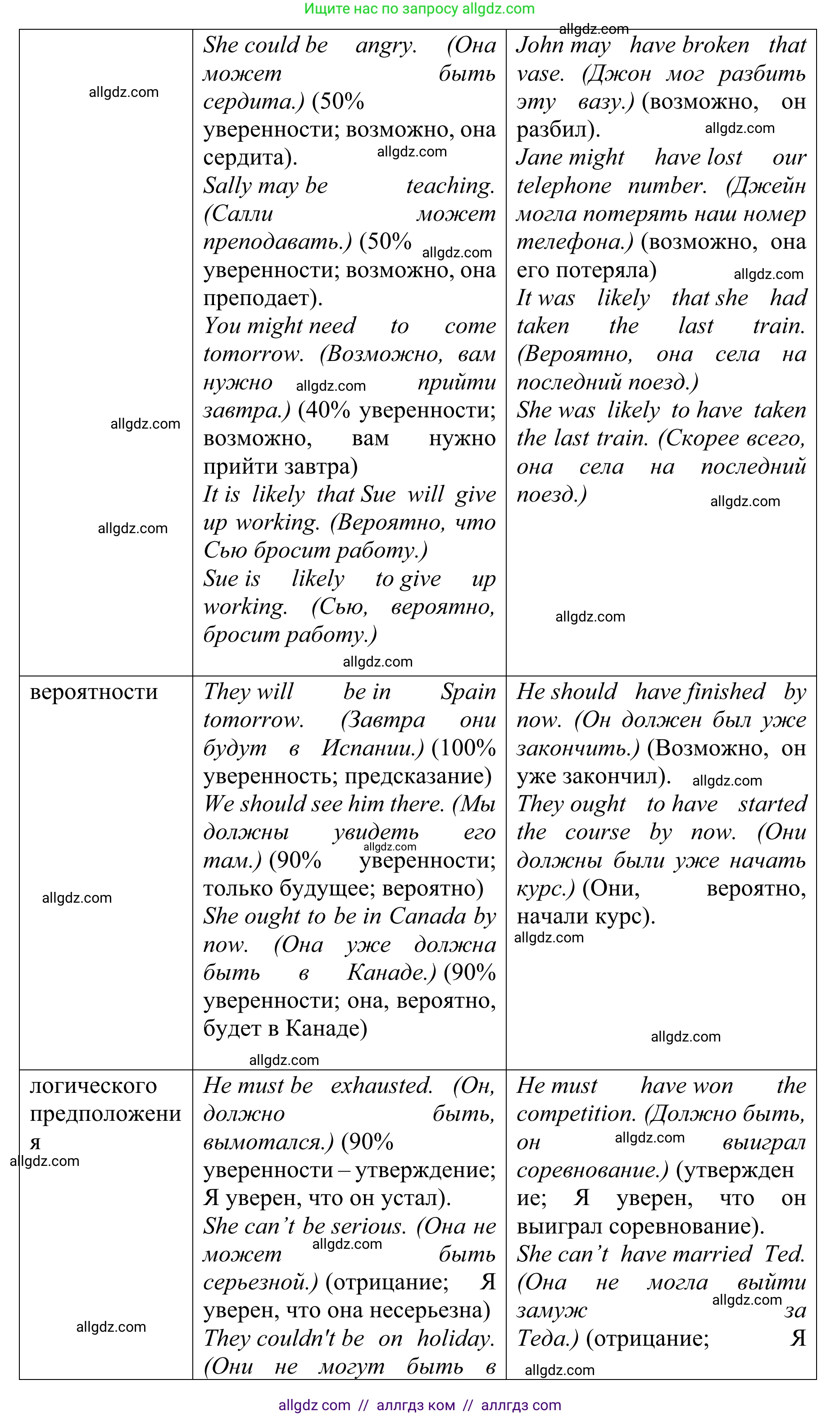 Английский язык (english), 10 класс Учебник (Student's book), авторы: Баранова Ксения Михайловна (Baranova Ksenia), Дули Дженни (Dooley Jenny), Копылова Виктория Викторовна (Kopylova Victoria), Мильруд Радислав Петрович (Millrood Radislav), Эванс Вирджиния (Evans Virginia), издательство Просвещение, Москва, 2019, белого цвета, страница 171, Решение 1 (продолжение 2)