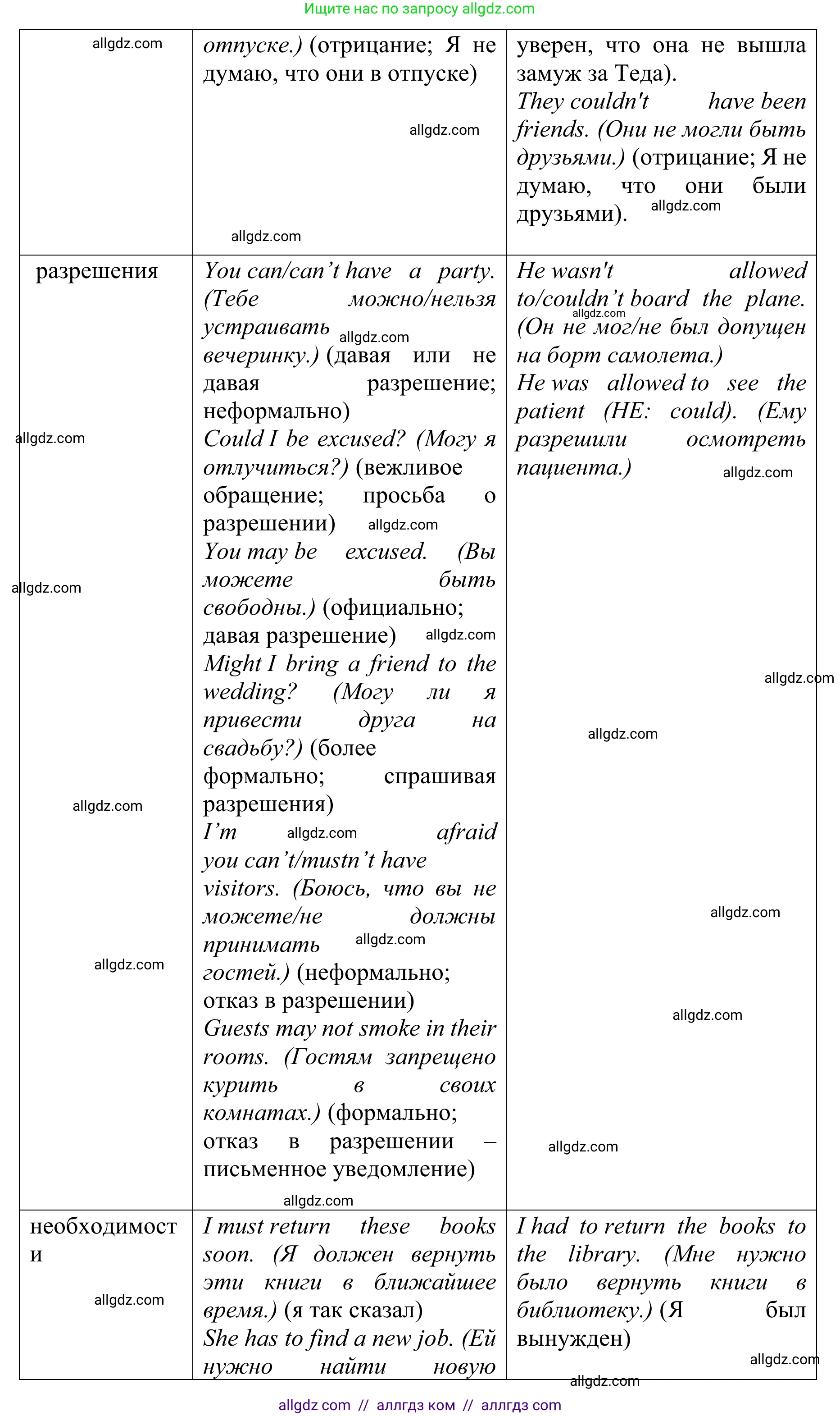 Английский язык (english), 10 класс Учебник (Student's book), авторы: Баранова Ксения Михайловна (Baranova Ksenia), Дули Дженни (Dooley Jenny), Копылова Виктория Викторовна (Kopylova Victoria), Мильруд Радислав Петрович (Millrood Radislav), Эванс Вирджиния (Evans Virginia), издательство Просвещение, Москва, 2019, белого цвета, страница 171, Решение 1 (продолжение 3)