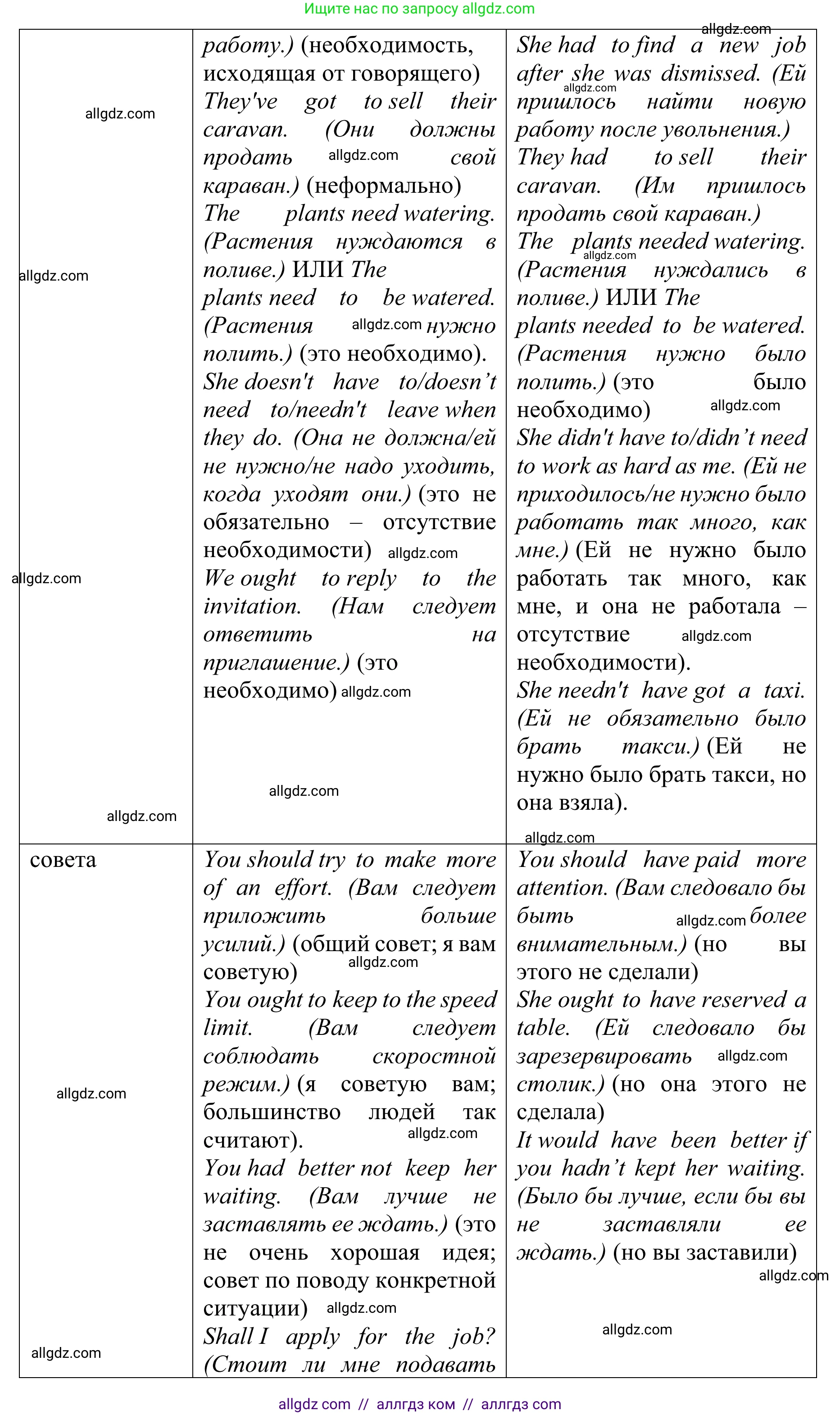 Английский язык (english), 10 класс Учебник (Student's book), авторы: Баранова Ксения Михайловна (Baranova Ksenia), Дули Дженни (Dooley Jenny), Копылова Виктория Викторовна (Kopylova Victoria), Мильруд Радислав Петрович (Millrood Radislav), Эванс Вирджиния (Evans Virginia), издательство Просвещение, Москва, 2019, белого цвета, страница 171, Решение 1 (продолжение 4)