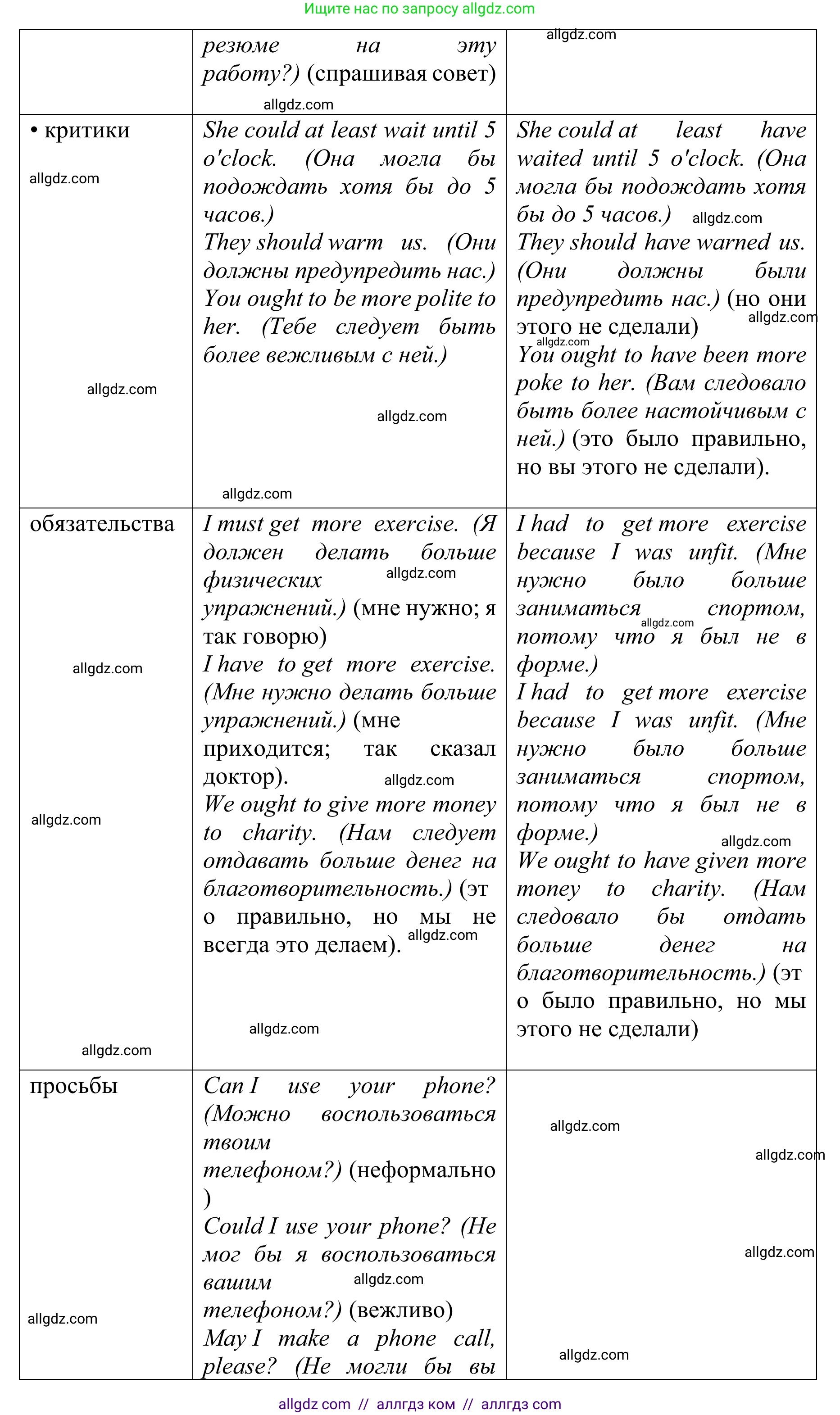 Английский язык (english), 10 класс Учебник (Student's book), авторы: Баранова Ксения Михайловна (Baranova Ksenia), Дули Дженни (Dooley Jenny), Копылова Виктория Викторовна (Kopylova Victoria), Мильруд Радислав Петрович (Millrood Radislav), Эванс Вирджиния (Evans Virginia), издательство Просвещение, Москва, 2019, белого цвета, страница 171, Решение 1 (продолжение 5)