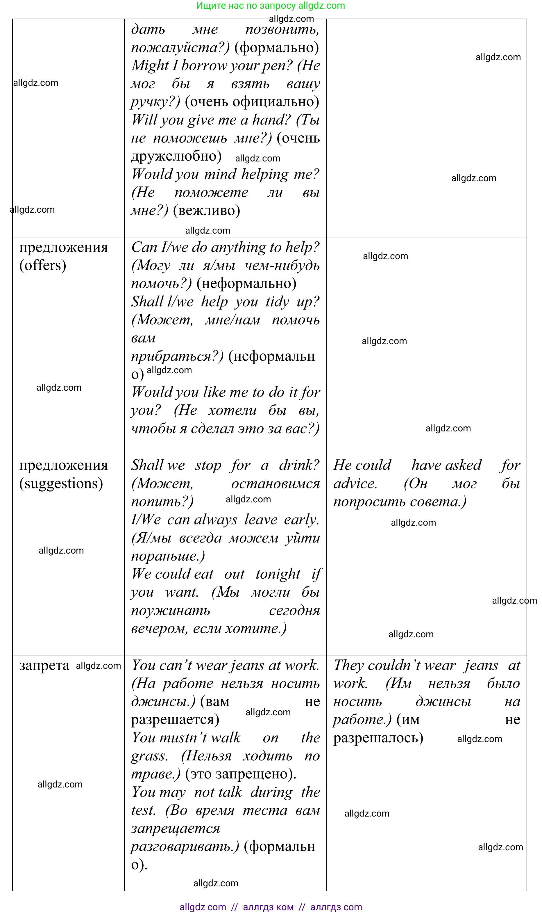 Английский язык (english), 10 класс Учебник (Student's book), авторы: Баранова Ксения Михайловна (Baranova Ksenia), Дули Дженни (Dooley Jenny), Копылова Виктория Викторовна (Kopylova Victoria), Мильруд Радислав Петрович (Millrood Radislav), Эванс Вирджиния (Evans Virginia), издательство Просвещение, Москва, 2019, белого цвета, страница 171, Решение 1 (продолжение 6)