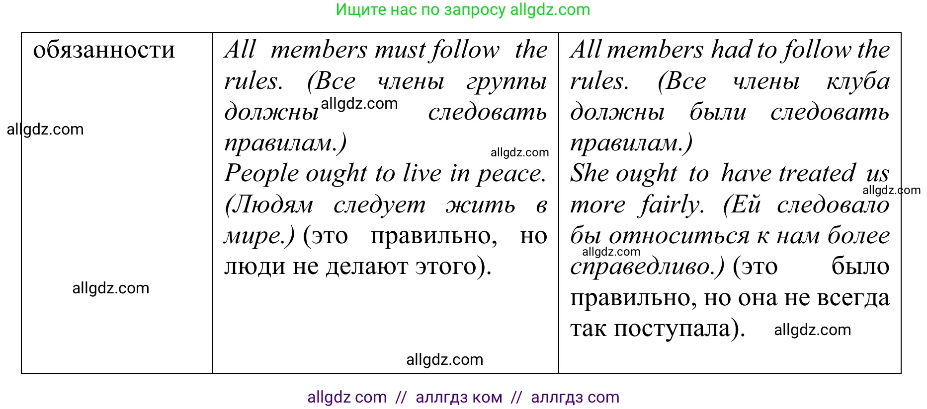 Английский язык (english), 10 класс Учебник (Student's book), авторы: Баранова Ксения Михайловна (Baranova Ksenia), Дули Дженни (Dooley Jenny), Копылова Виктория Викторовна (Kopylova Victoria), Мильруд Радислав Петрович (Millrood Radislav), Эванс Вирджиния (Evans Virginia), издательство Просвещение, Москва, 2019, белого цвета, страница 171, Решение 1 (продолжение 7)
