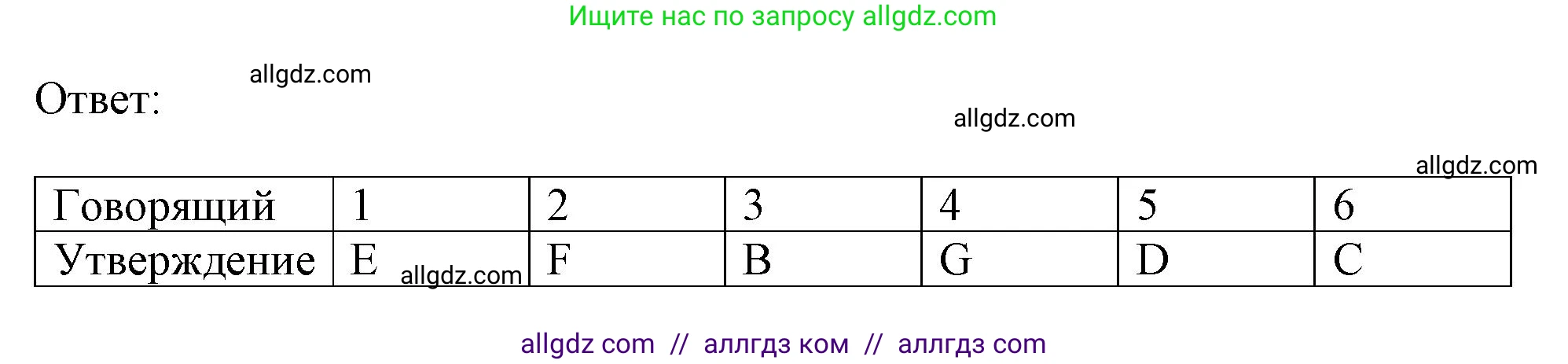Английский язык (english), 10 класс контрольные задания (test booklet), авторы: Афанасьева Ольга Васильевна (Afanasyeva Olga), Дули Дженни (Dooley Jenny), Михеева Ирина Владимировна (Mikheeva Irina), Эванс Вирджиния (Evans Virginia), издательство Просвещение, Москва, 2019, красного цвета, страница 54, номер L, Решение 1 (продолжение 3)