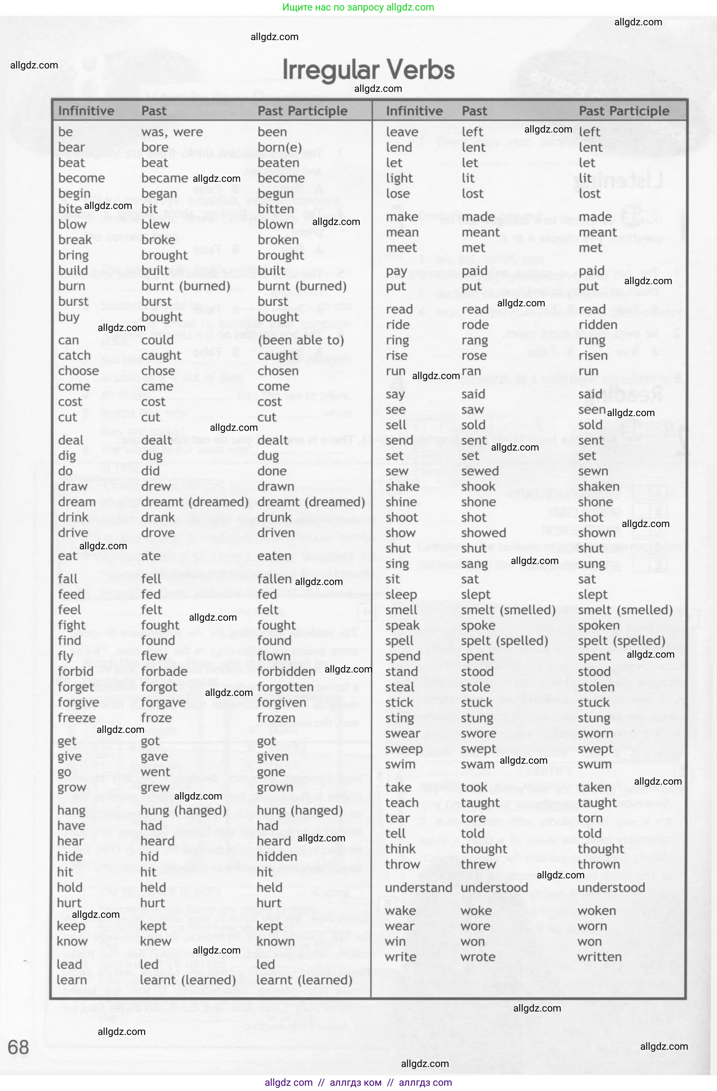 Английский язык (english), 10 класс Рабочая тетрадь (workbook), авторы: Афанасьева Ольга Васильевна (Afanasyeva Olga), Дули Дженни (Dooley Jenny), Михеева Ирина Владимировна (Mikheeva Irina), Оби Боб (Obee Bob), Эванс Вирджиния (Evans Virginia), издательство Просвещение, Москва, 2019, красного цвета, страница 68
