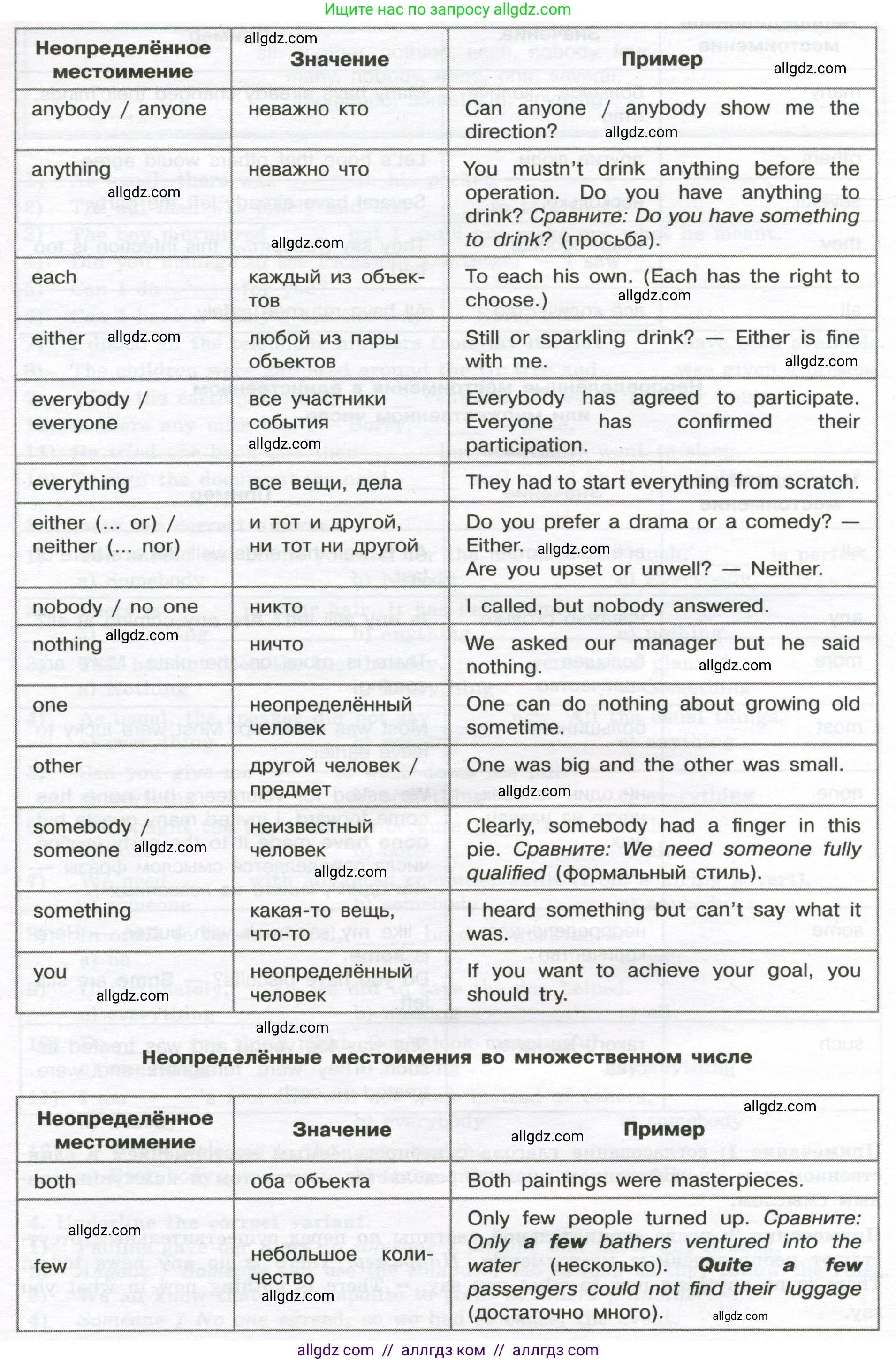 Английский язык (english), 10 класс сборник грамматических упражнений, автор: Мильруд Радислав Петрович (Millrood Radislav), издательство Просвещение, Москва, 2019, белого цвета, страница 22, номер 1, Условие (продолжение 2)