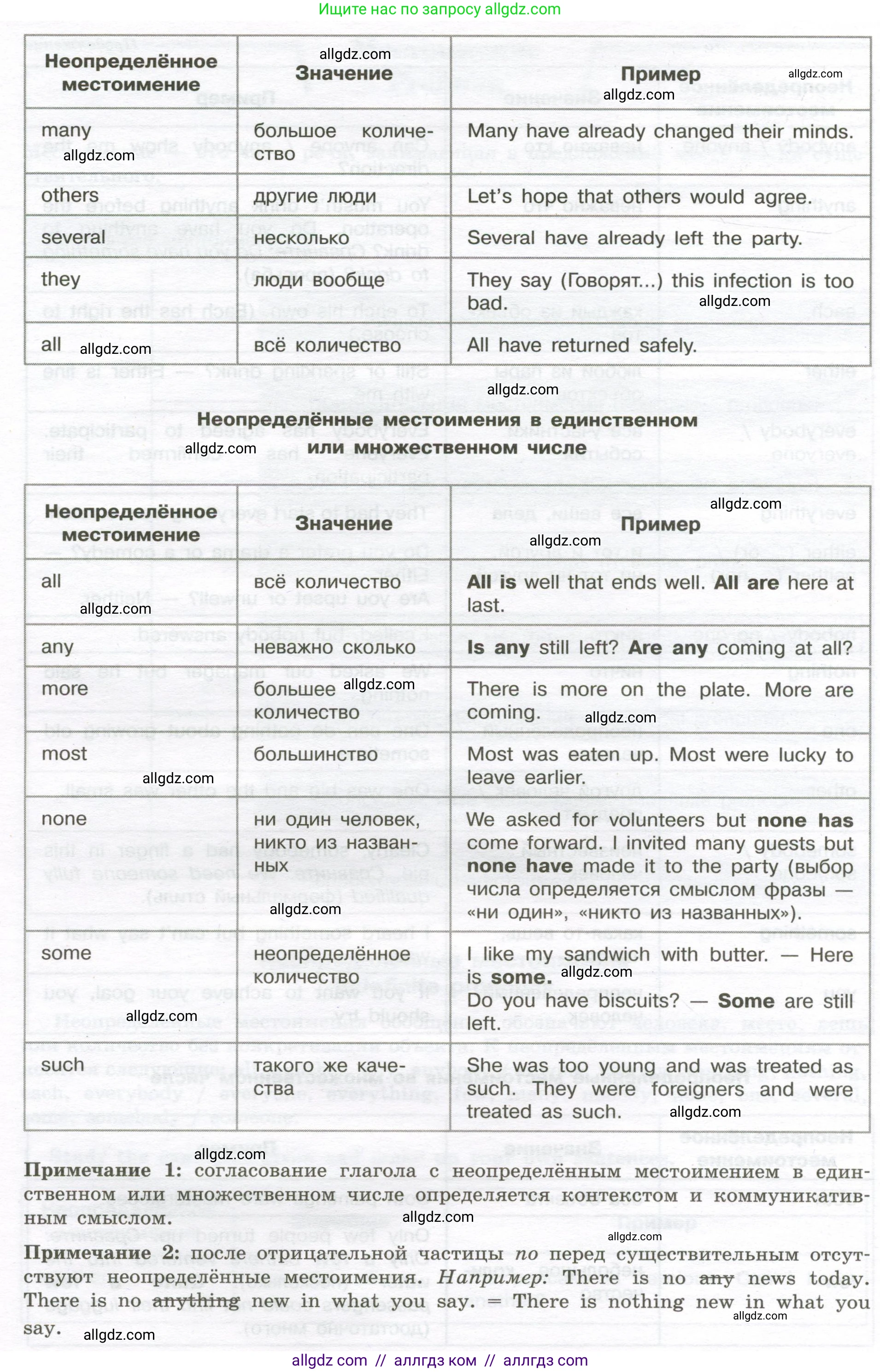Английский язык (english), 10 класс сборник грамматических упражнений, автор: Мильруд Радислав Петрович (Millrood Radislav), издательство Просвещение, Москва, 2019, белого цвета, страница 22, номер 1, Условие (продолжение 3)