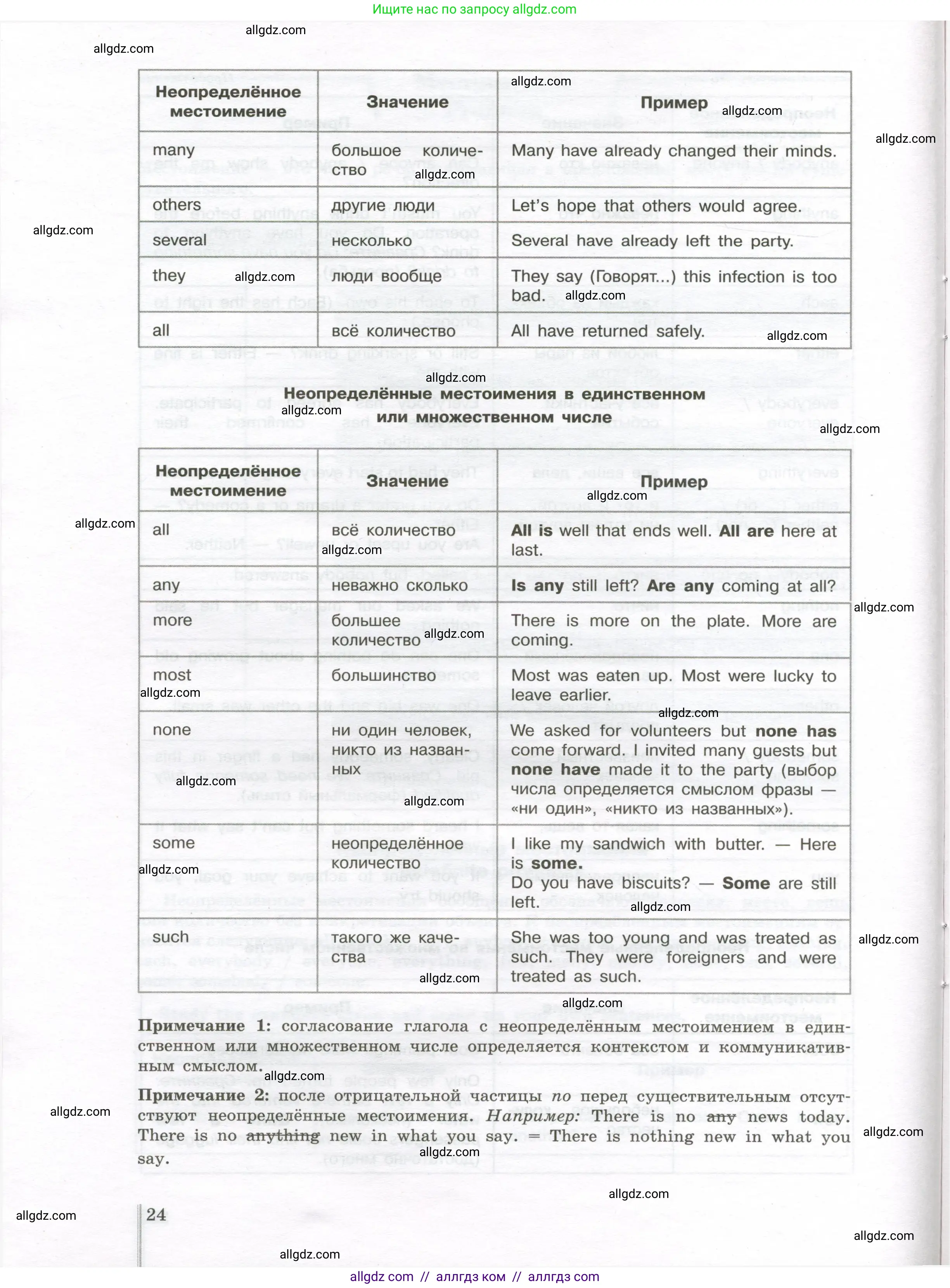 Английский язык (english), 10 класс сборник грамматических упражнений, автор: Мильруд Радислав Петрович (Millrood Radislav), издательство Просвещение, Москва, 2019, белого цвета, страница 24