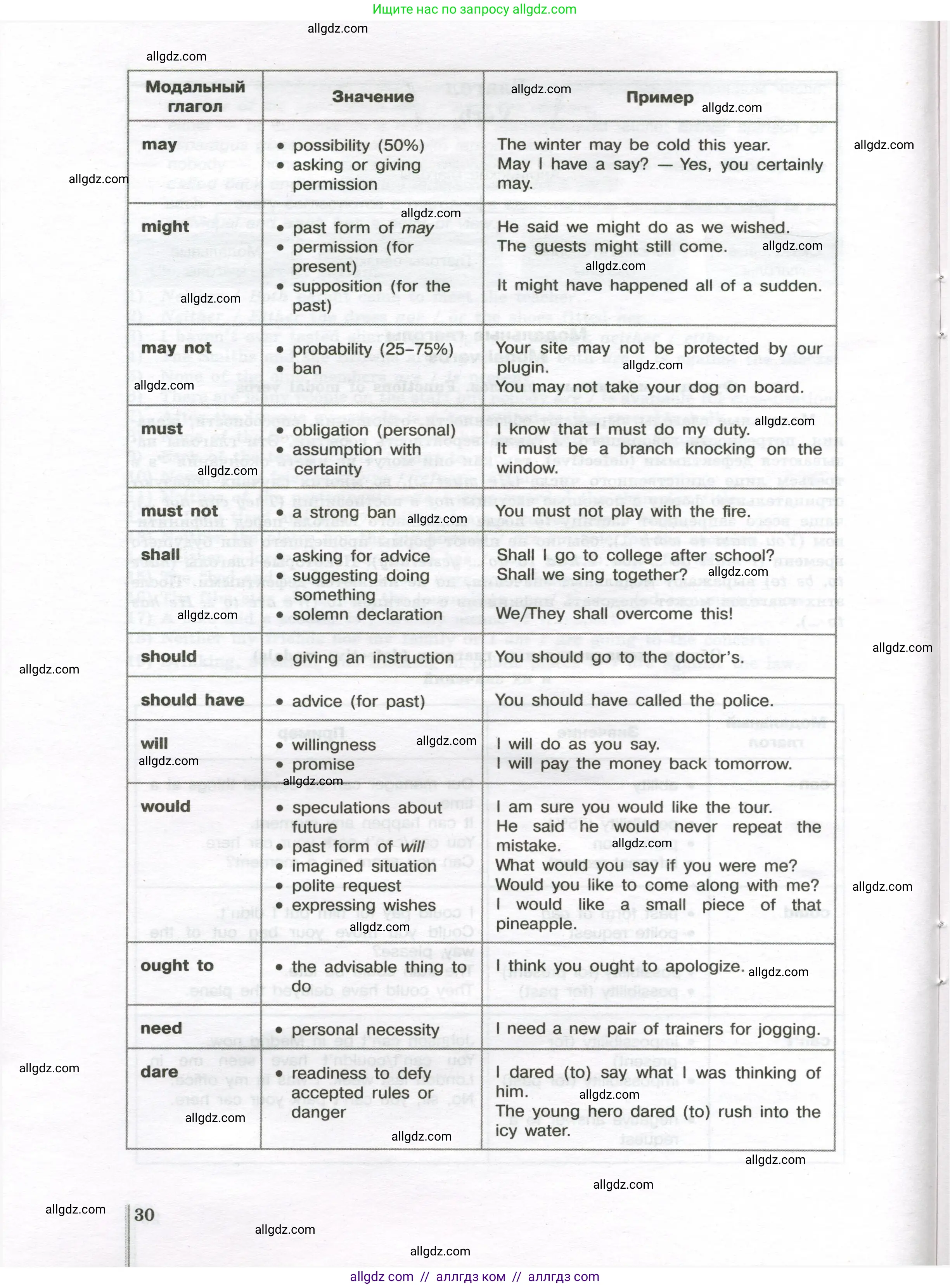 Английский язык (english), 10 класс сборник грамматических упражнений, автор: Мильруд Радислав Петрович (Millrood Radislav), издательство Просвещение, Москва, 2019, белого цвета, страница 30