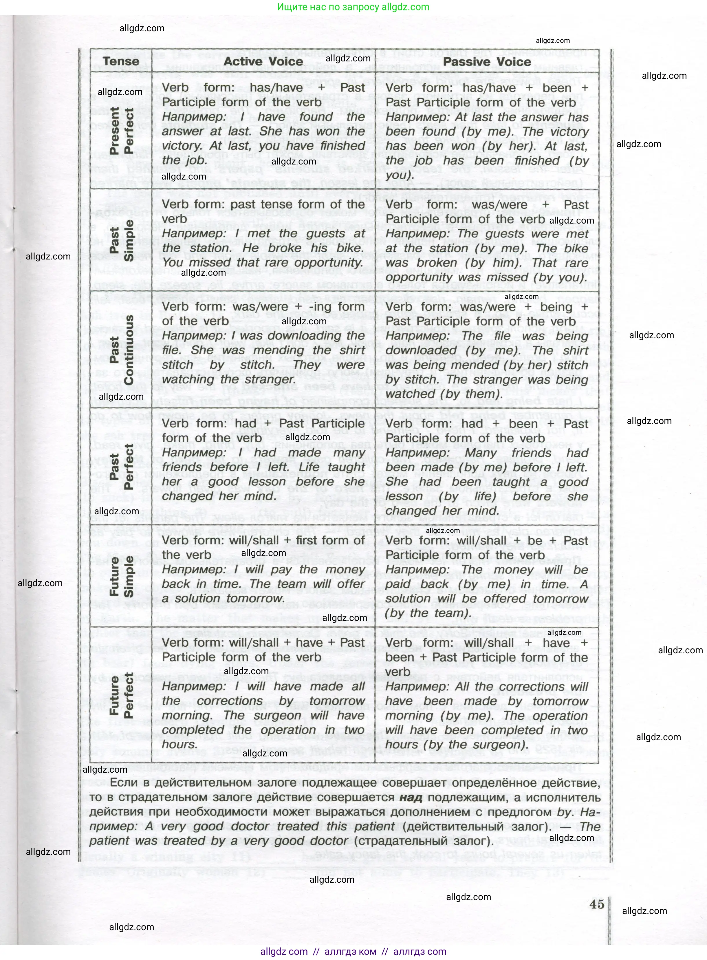 Английский язык (english), 10 класс сборник грамматических упражнений, автор: Мильруд Радислав Петрович (Millrood Radislav), издательство Просвещение, Москва, 2019, белого цвета, страница 45