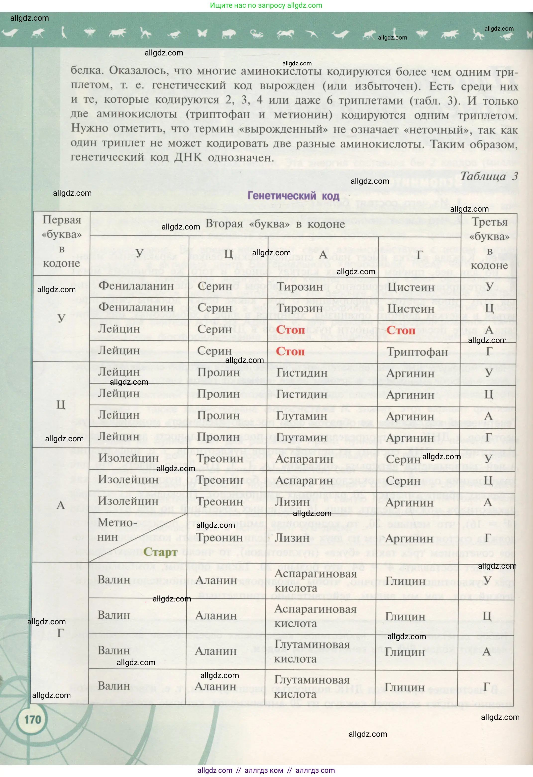 Биология, 10 класс Учебник, авторы: Пасечник Владимир Васильевич, Каменский Андрей Александрович, Рубцов Александр Михайлович, Швецов Глеб Геннадьевич, Гапонюк Зоя Георгиевна, издательство Просвещение, Москва, 2018, зелёного цвета, страница 170