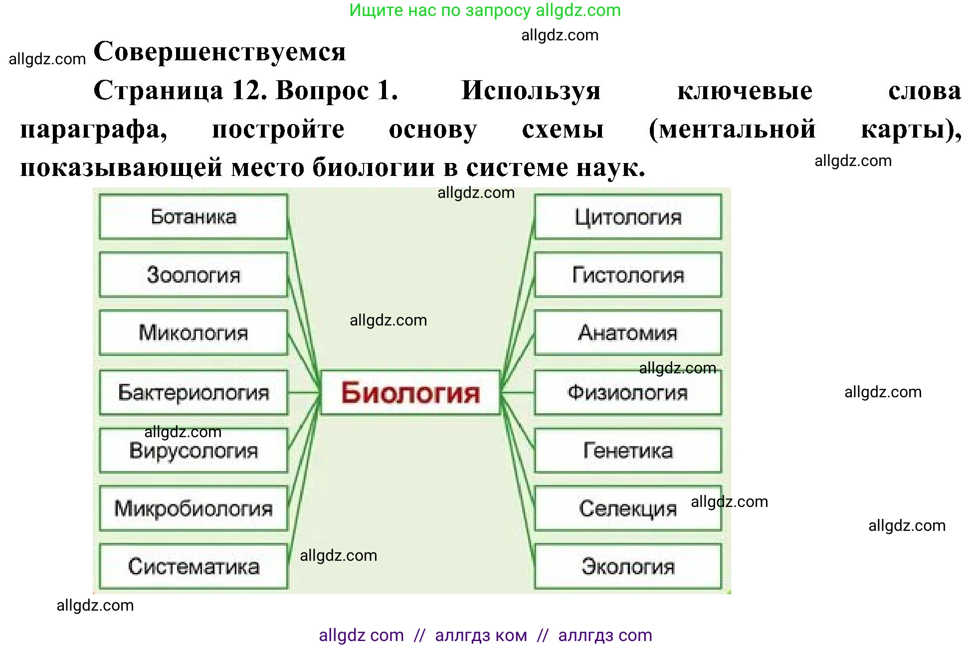 Биология, 10 класс Учебник, авторы: Пасечник Владимир Васильевич, Каменский Андрей Александрович, Рубцов Александр Михайлович, Швецов Глеб Геннадьевич, Гапонюк Зоя Георгиевна, издательство Просвещение, Москва, 2018, зелёного цвета, страница 12, номер 1, Решение