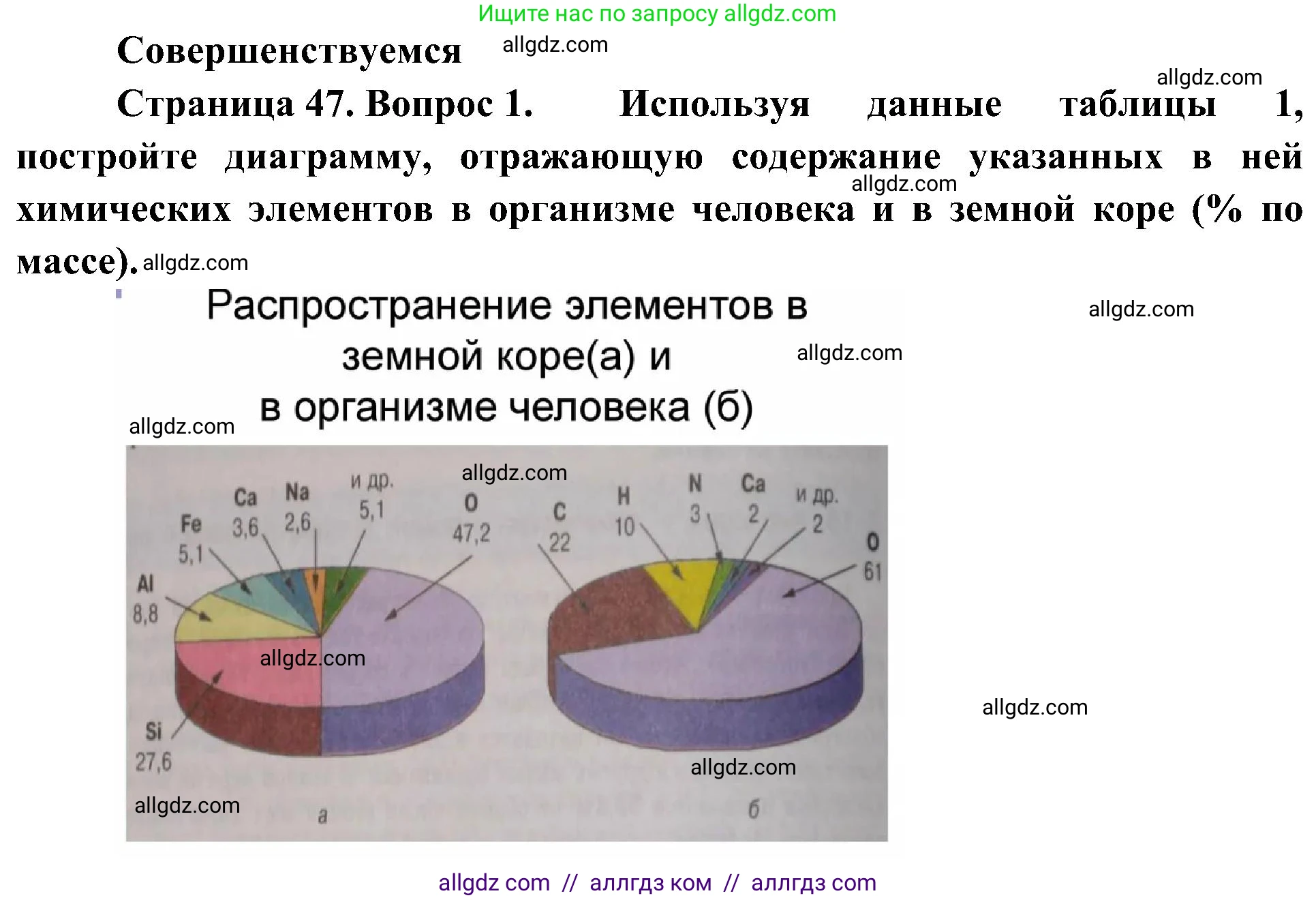 Биология, 10 класс Учебник, авторы: Пасечник Владимир Васильевич, Каменский Андрей Александрович, Рубцов Александр Михайлович, Швецов Глеб Геннадьевич, Гапонюк Зоя Георгиевна, издательство Просвещение, Москва, 2018, зелёного цвета, страница 47, номер 1, Решение