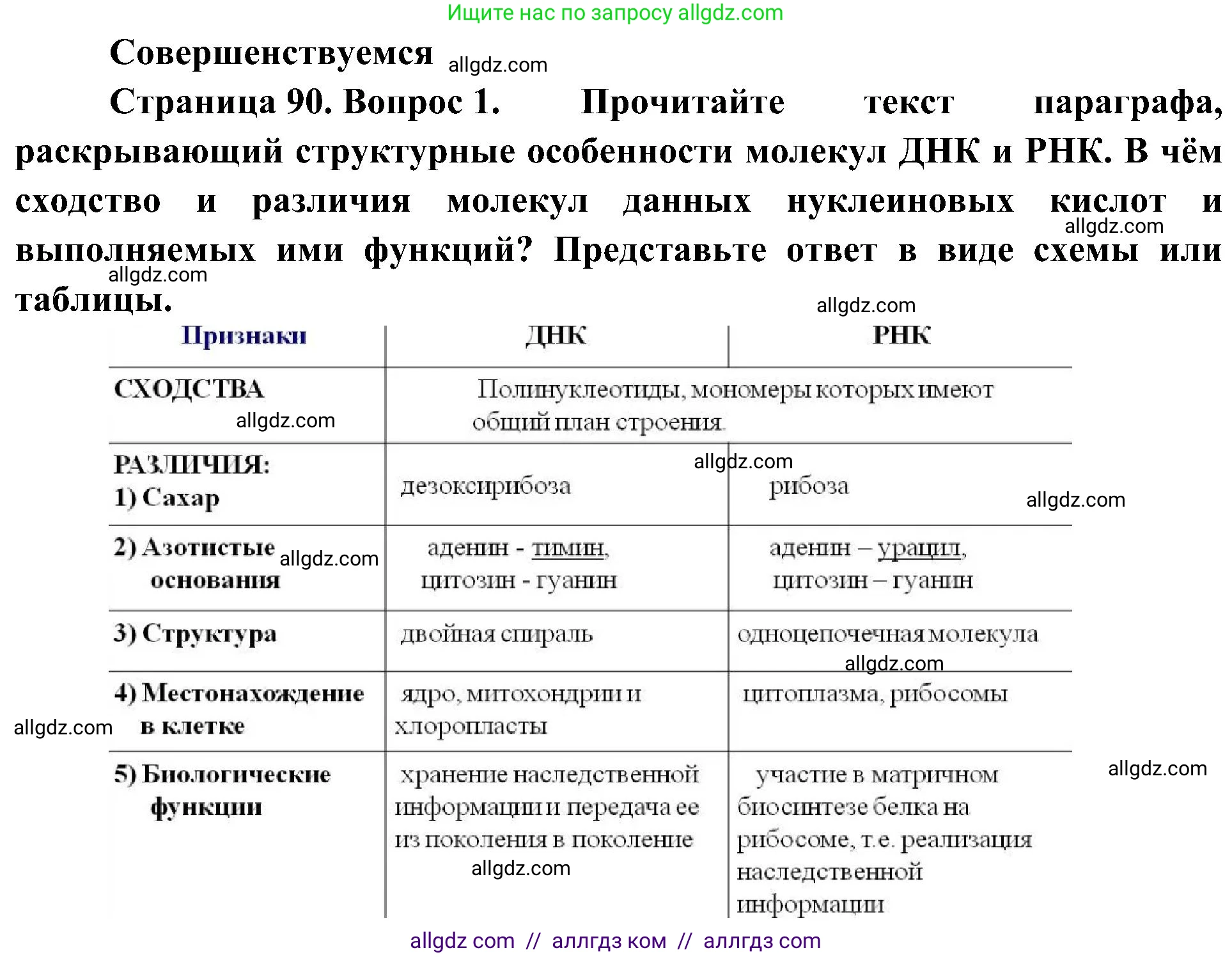 Биология, 10 класс Учебник, авторы: Пасечник Владимир Васильевич, Каменский Андрей Александрович, Рубцов Александр Михайлович, Швецов Глеб Геннадьевич, Гапонюк Зоя Георгиевна, издательство Просвещение, Москва, 2018, зелёного цвета, страница 90, номер 1, Решение
