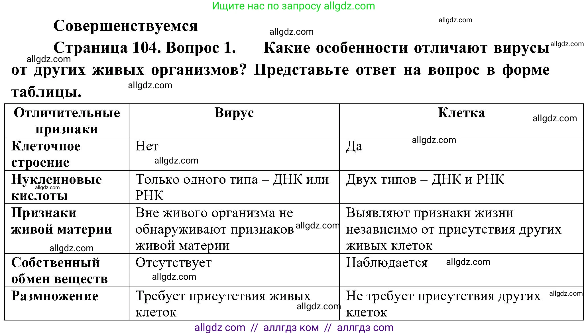 Биология, 10 класс Учебник, авторы: Пасечник Владимир Васильевич, Каменский Андрей Александрович, Рубцов Александр Михайлович, Швецов Глеб Геннадьевич, Гапонюк Зоя Георгиевна, издательство Просвещение, Москва, 2018, зелёного цвета, страница 104, номер 1, Решение