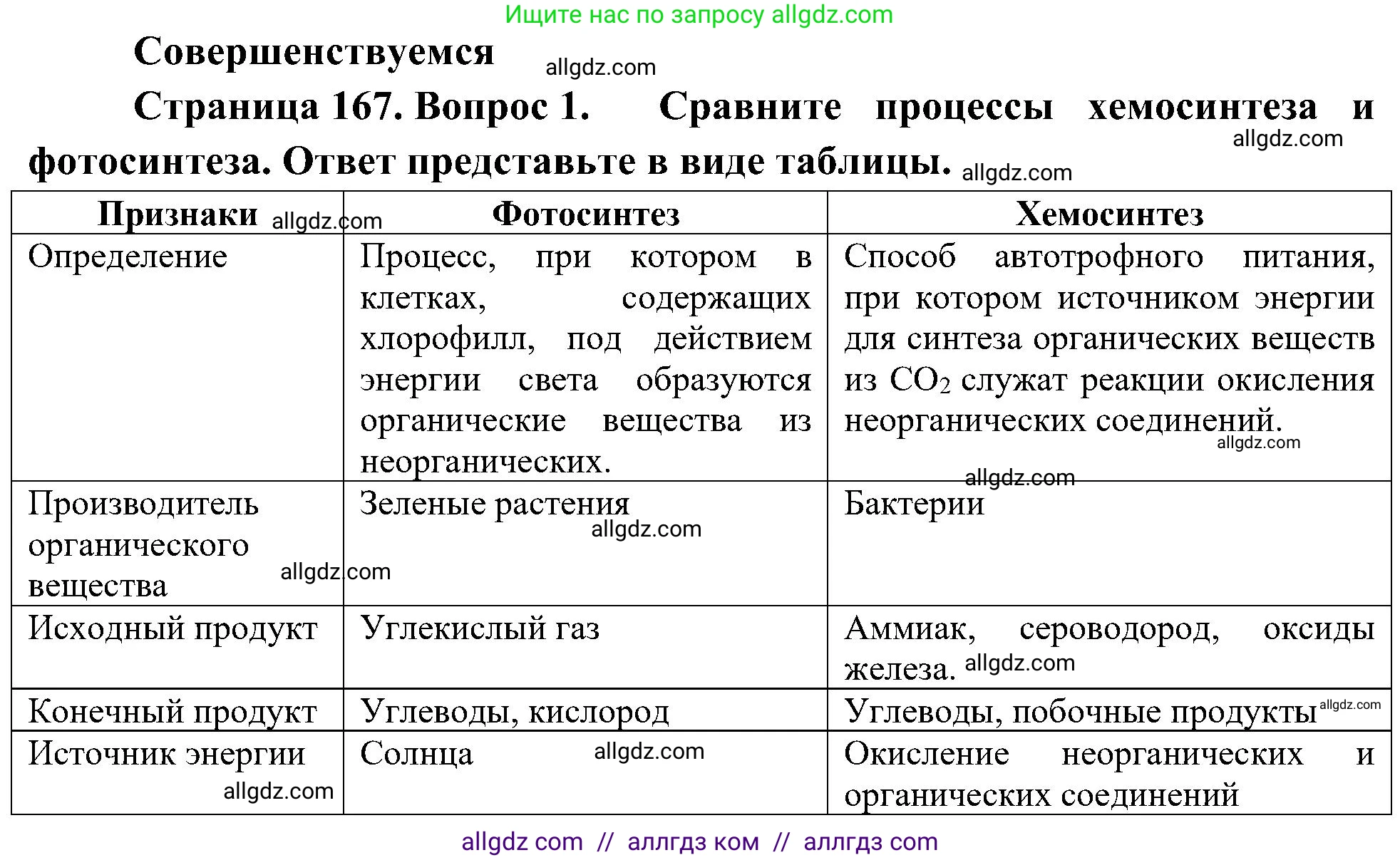 Биология, 10 класс Учебник, авторы: Пасечник Владимир Васильевич, Каменский Андрей Александрович, Рубцов Александр Михайлович, Швецов Глеб Геннадьевич, Гапонюк Зоя Георгиевна, издательство Просвещение, Москва, 2018, зелёного цвета, страница 167, номер 1, Решение