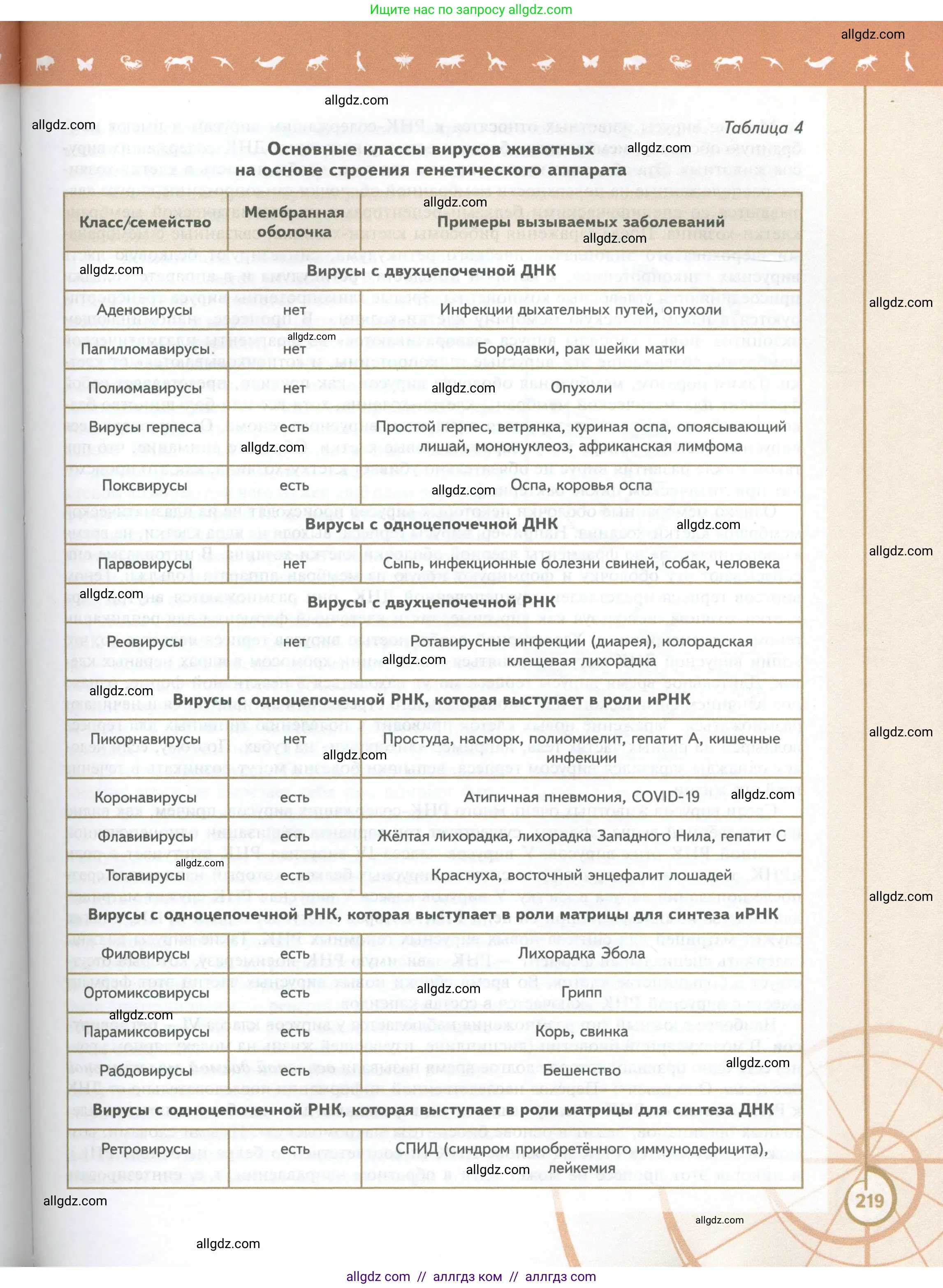 Биология, 10 класс Учебник, авторы: Пасечник Владимир Васильевич, Каменский Андрей Александрович, Рубцов Александр Михайлович, Швецов Глеб Геннадьевич, Абовян Леван Арташесович, Гапонюк Зоя Георгиевна, издательство Просвещение, Москва, 2024, коричневого цвета, страница 219