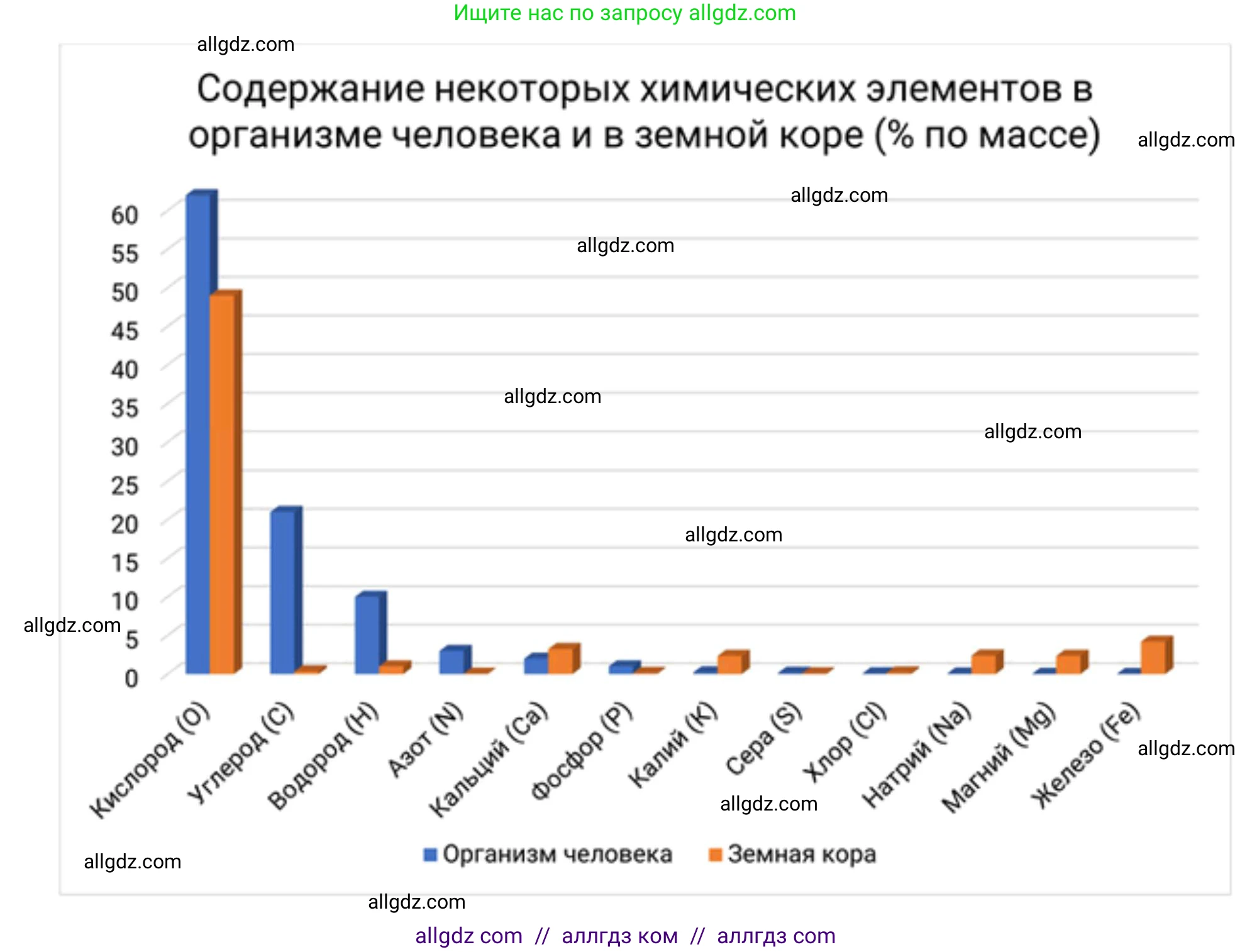 Биология, 10 класс Учебник, авторы: Пасечник Владимир Васильевич, Каменский Андрей Александрович, Рубцов Александр Михайлович, Швецов Глеб Геннадьевич, Абовян Леван Арташесович, Гапонюк Зоя Георгиевна, издательство Просвещение, Москва, 2024, коричневого цвета, Часть 1, страница 63, номер 6, Решение (продолжение 2)