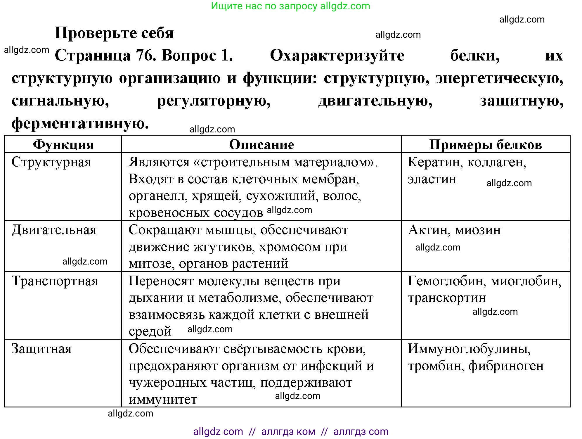 Биология, 10 класс Учебник, авторы: Пасечник Владимир Васильевич, Каменский Андрей Александрович, Рубцов Александр Михайлович, Швецов Глеб Геннадьевич, Абовян Леван Арташесович, Гапонюк Зоя Георгиевна, издательство Просвещение, Москва, 2024, коричневого цвета, Часть 1, страница 76, номер 1, Решение