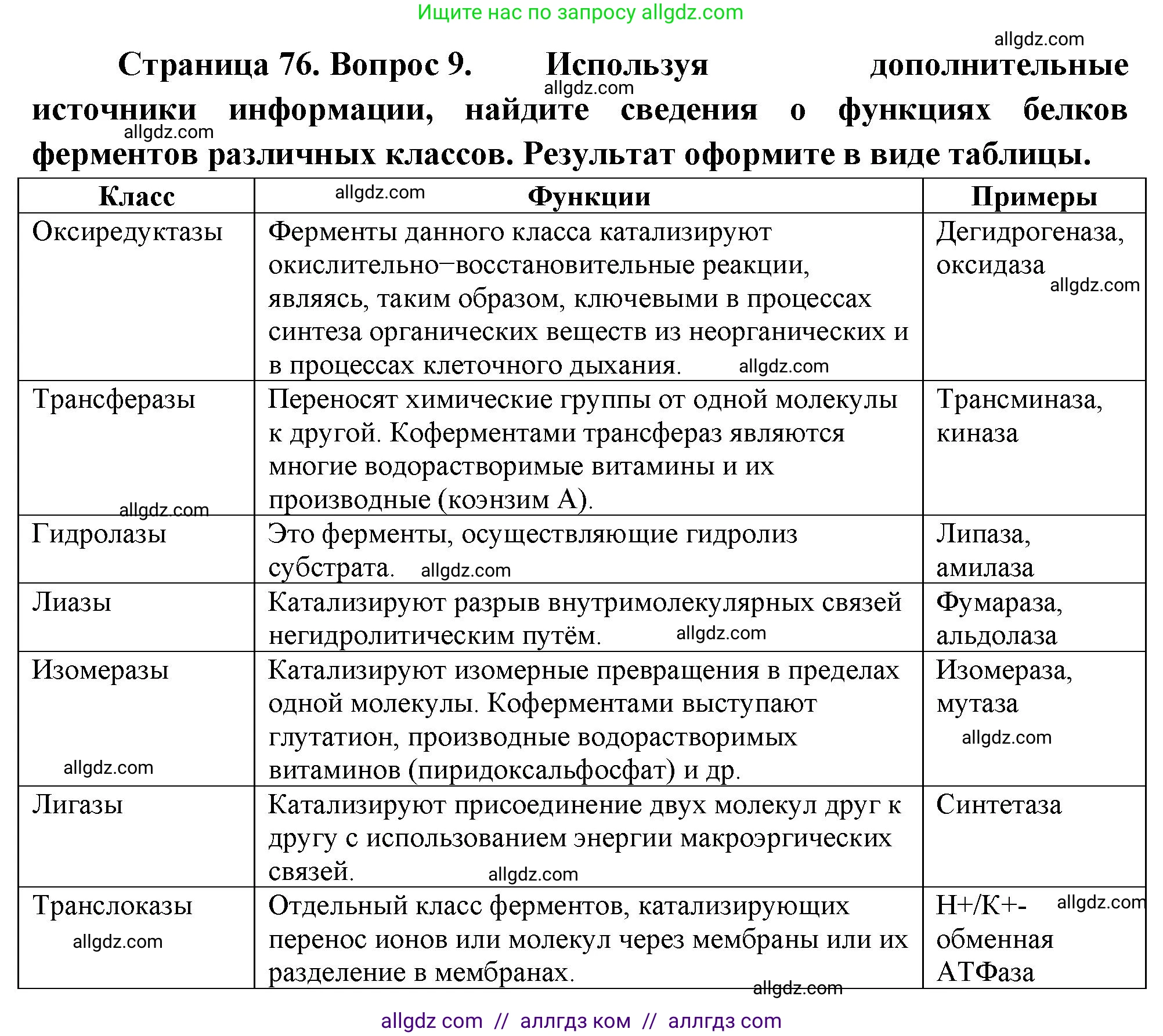 Биология, 10 класс Учебник, авторы: Пасечник Владимир Васильевич, Каменский Андрей Александрович, Рубцов Александр Михайлович, Швецов Глеб Геннадьевич, Абовян Леван Арташесович, Гапонюк Зоя Георгиевна, издательство Просвещение, Москва, 2024, коричневого цвета, Часть 1, страница 76, номер 9, Решение