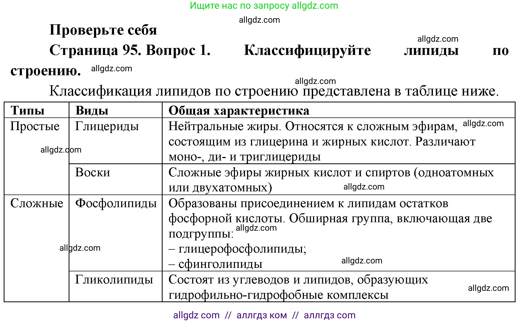 Биология, 10 класс Учебник, авторы: Пасечник Владимир Васильевич, Каменский Андрей Александрович, Рубцов Александр Михайлович, Швецов Глеб Геннадьевич, Абовян Леван Арташесович, Гапонюк Зоя Георгиевна, издательство Просвещение, Москва, 2024, коричневого цвета, Часть 1, страница 95, номер 1, Решение