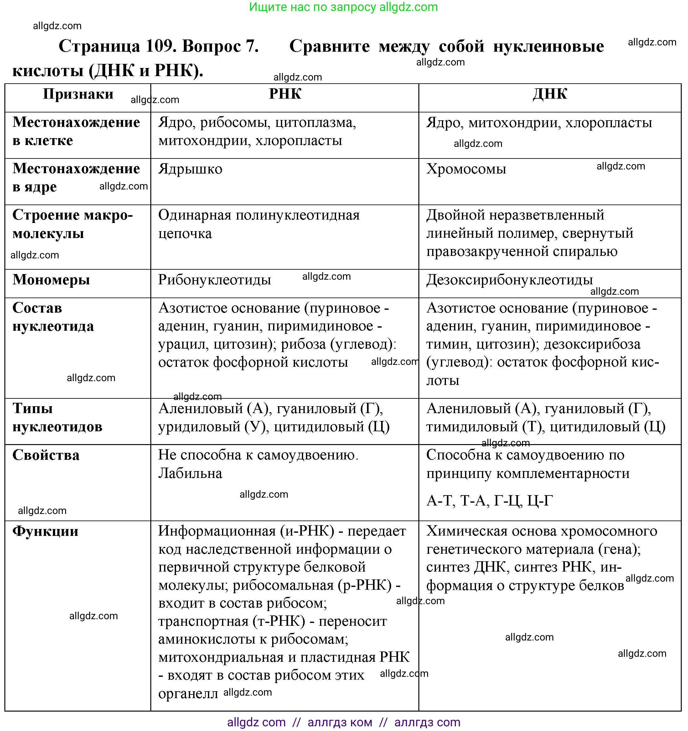 Биология, 10 класс Учебник, авторы: Пасечник Владимир Васильевич, Каменский Андрей Александрович, Рубцов Александр Михайлович, Швецов Глеб Геннадьевич, Абовян Леван Арташесович, Гапонюк Зоя Георгиевна, издательство Просвещение, Москва, 2024, коричневого цвета, Часть 1, страница 109, номер 7, Решение