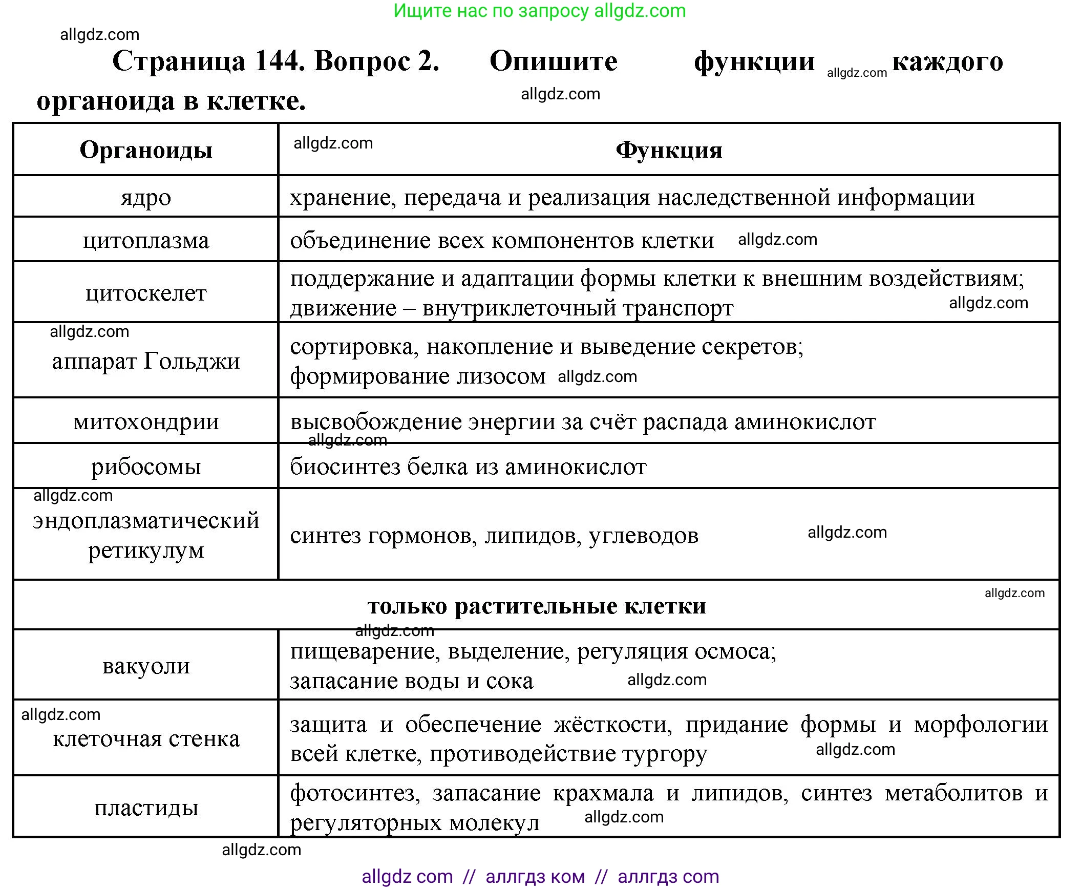 Биология, 10 класс Учебник, авторы: Пасечник Владимир Васильевич, Каменский Андрей Александрович, Рубцов Александр Михайлович, Швецов Глеб Геннадьевич, Абовян Леван Арташесович, Гапонюк Зоя Георгиевна, издательство Просвещение, Москва, 2024, коричневого цвета, Часть 1, страница 144, номер 2, Решение