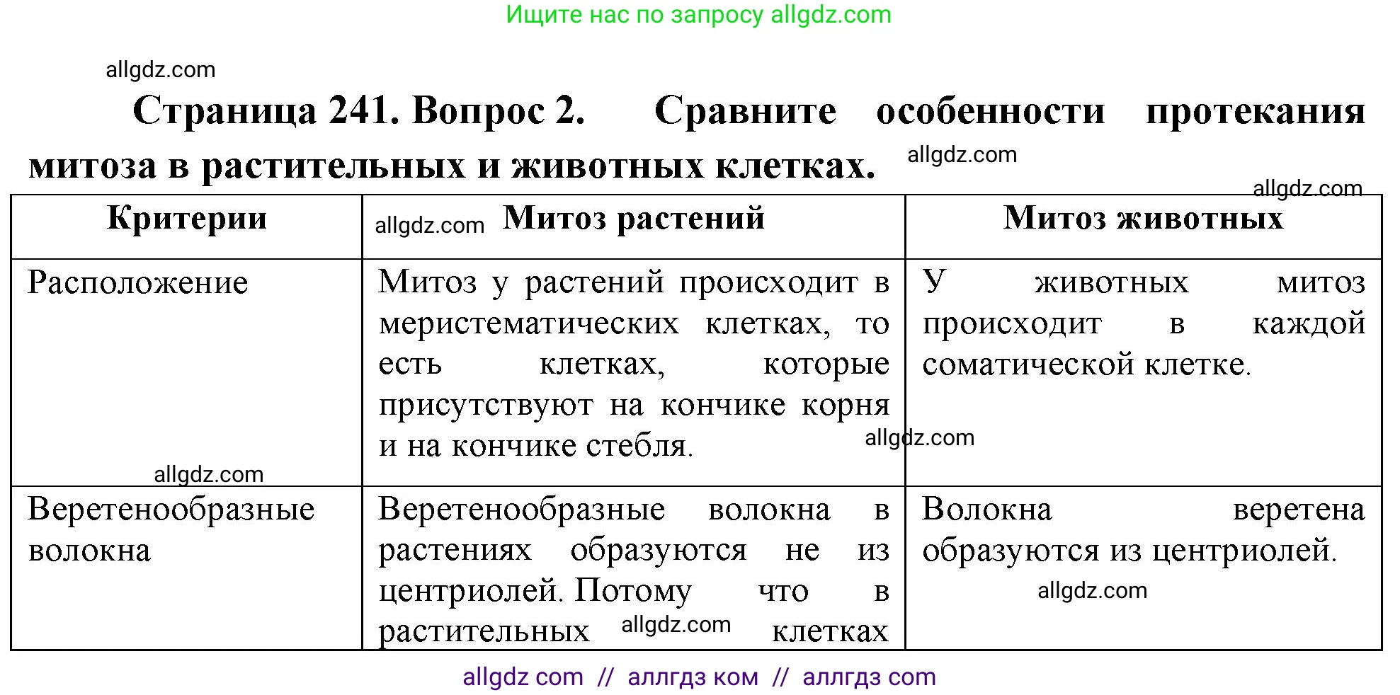 Биология, 10 класс Учебник, авторы: Пасечник Владимир Васильевич, Каменский Андрей Александрович, Рубцов Александр Михайлович, Швецов Глеб Геннадьевич, Абовян Леван Арташесович, Гапонюк Зоя Георгиевна, издательство Просвещение, Москва, 2024, коричневого цвета, Часть 1, страница 241, номер 2, Решение