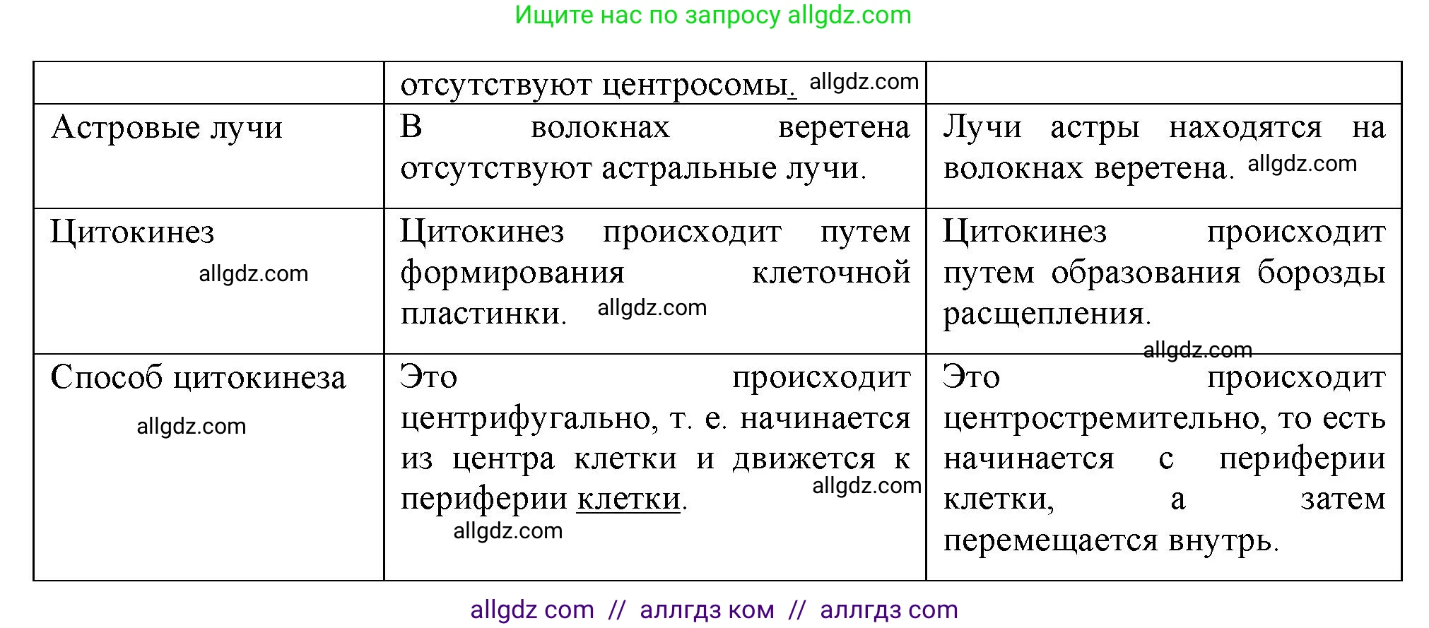 Биология, 10 класс Учебник, авторы: Пасечник Владимир Васильевич, Каменский Андрей Александрович, Рубцов Александр Михайлович, Швецов Глеб Геннадьевич, Абовян Леван Арташесович, Гапонюк Зоя Георгиевна, издательство Просвещение, Москва, 2024, коричневого цвета, Часть 1, страница 241, номер 2, Решение (продолжение 2)