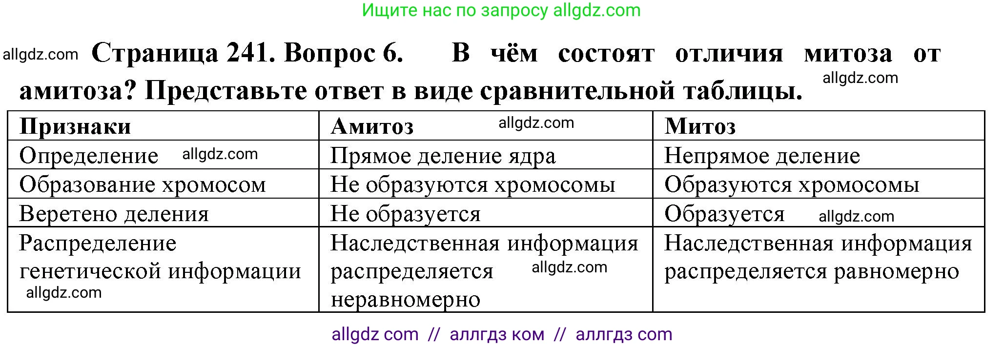 Биология, 10 класс Учебник, авторы: Пасечник Владимир Васильевич, Каменский Андрей Александрович, Рубцов Александр Михайлович, Швецов Глеб Геннадьевич, Абовян Леван Арташесович, Гапонюк Зоя Георгиевна, издательство Просвещение, Москва, 2024, коричневого цвета, Часть 1, страница 241, номер 6, Решение