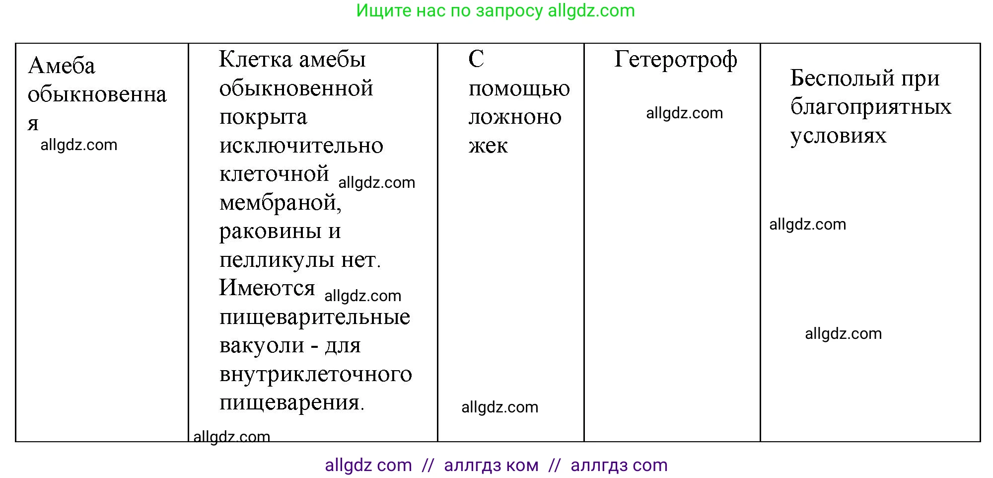 Биология, 10 класс Учебник, авторы: Пасечник Владимир Васильевич, Каменский Андрей Александрович, Рубцов Александр Михайлович, Швецов Глеб Геннадьевич, Абовян Леван Арташесович, Гапонюк Зоя Георгиевна, издательство Просвещение, Москва, 2024, коричневого цвета, Часть 2, страница 10, Решение (продолжение 2)