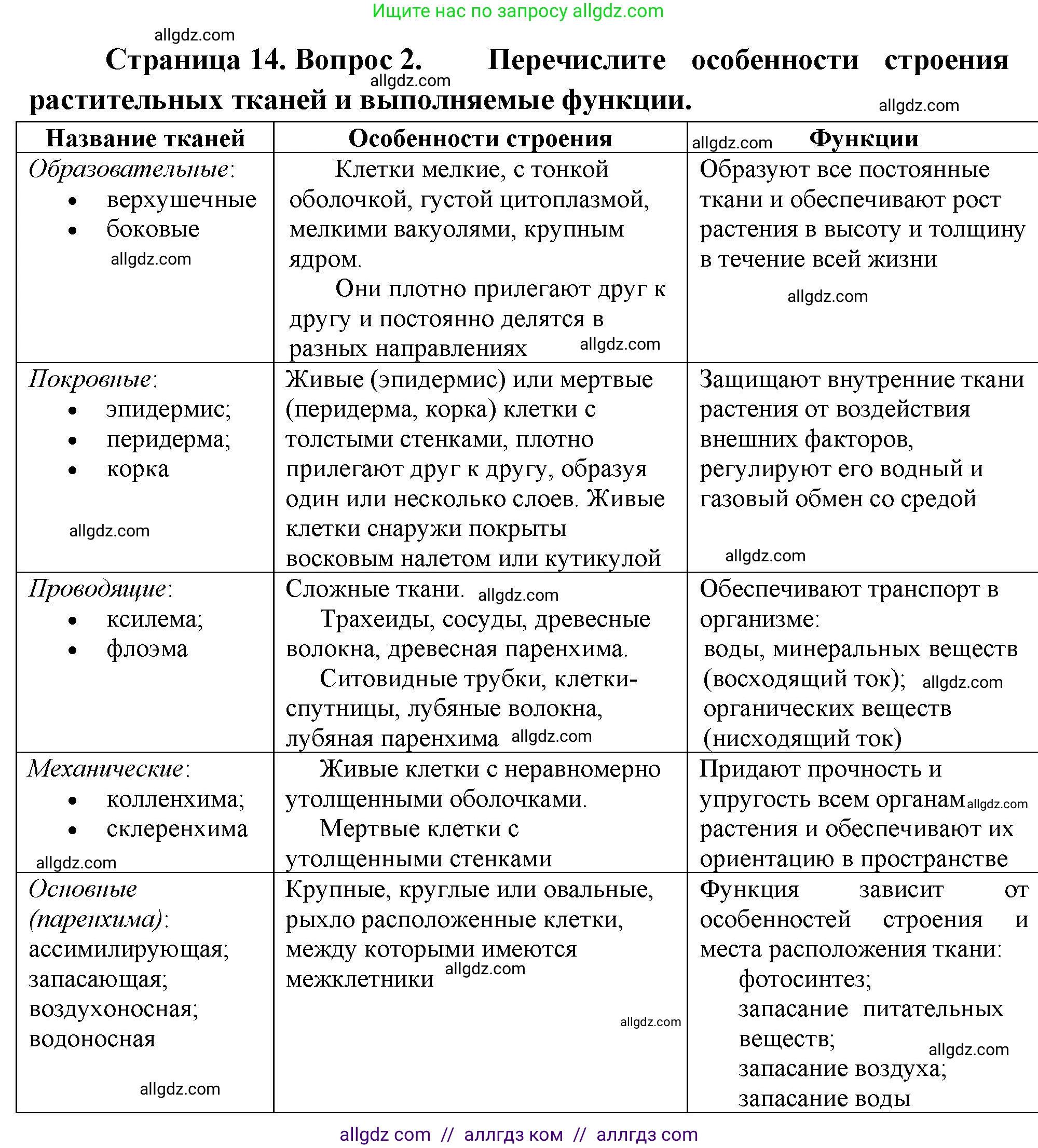 Биология, 10 класс Учебник, авторы: Пасечник Владимир Васильевич, Каменский Андрей Александрович, Рубцов Александр Михайлович, Швецов Глеб Геннадьевич, Абовян Леван Арташесович, Гапонюк Зоя Георгиевна, издательство Просвещение, Москва, 2024, коричневого цвета, Часть 2, страница 14, номер 2, Решение