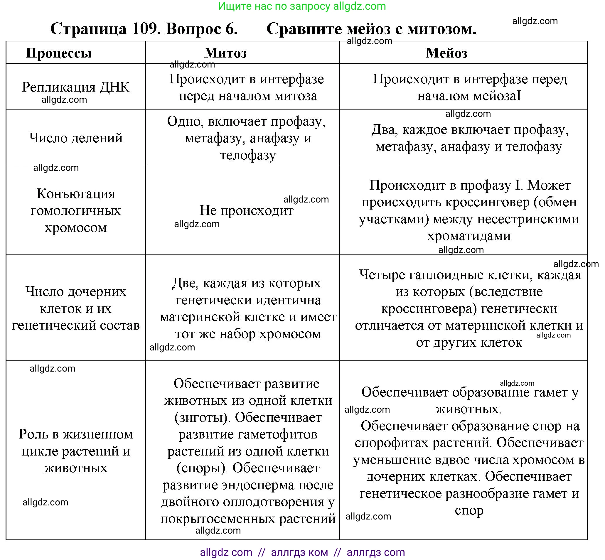 Биология, 10 класс Учебник, авторы: Пасечник Владимир Васильевич, Каменский Андрей Александрович, Рубцов Александр Михайлович, Швецов Глеб Геннадьевич, Абовян Леван Арташесович, Гапонюк Зоя Георгиевна, издательство Просвещение, Москва, 2024, коричневого цвета, Часть 2, страница 109, номер 6, Решение